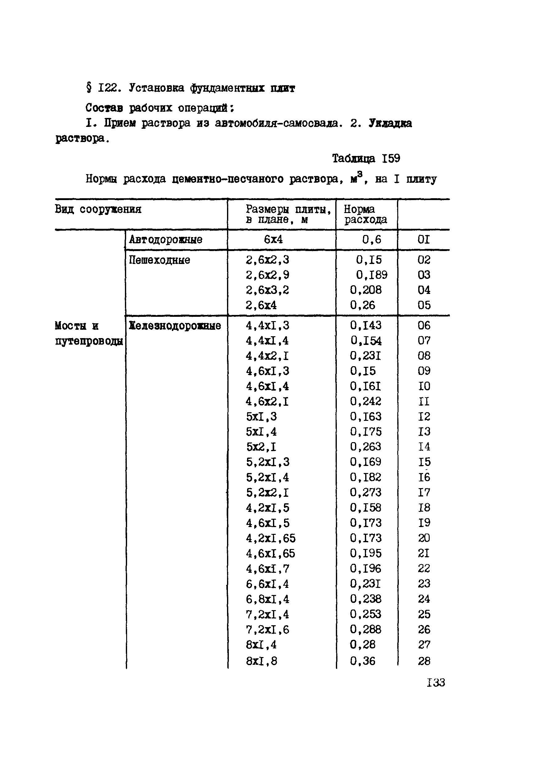 ВСН 42-91