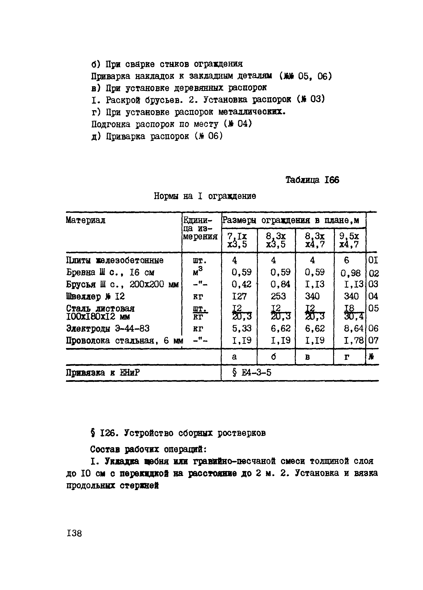 ВСН 42-91