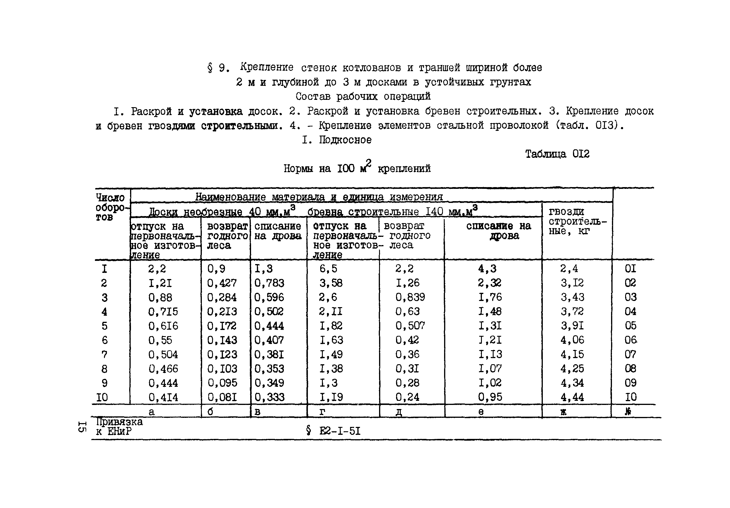 ВСН 42-91