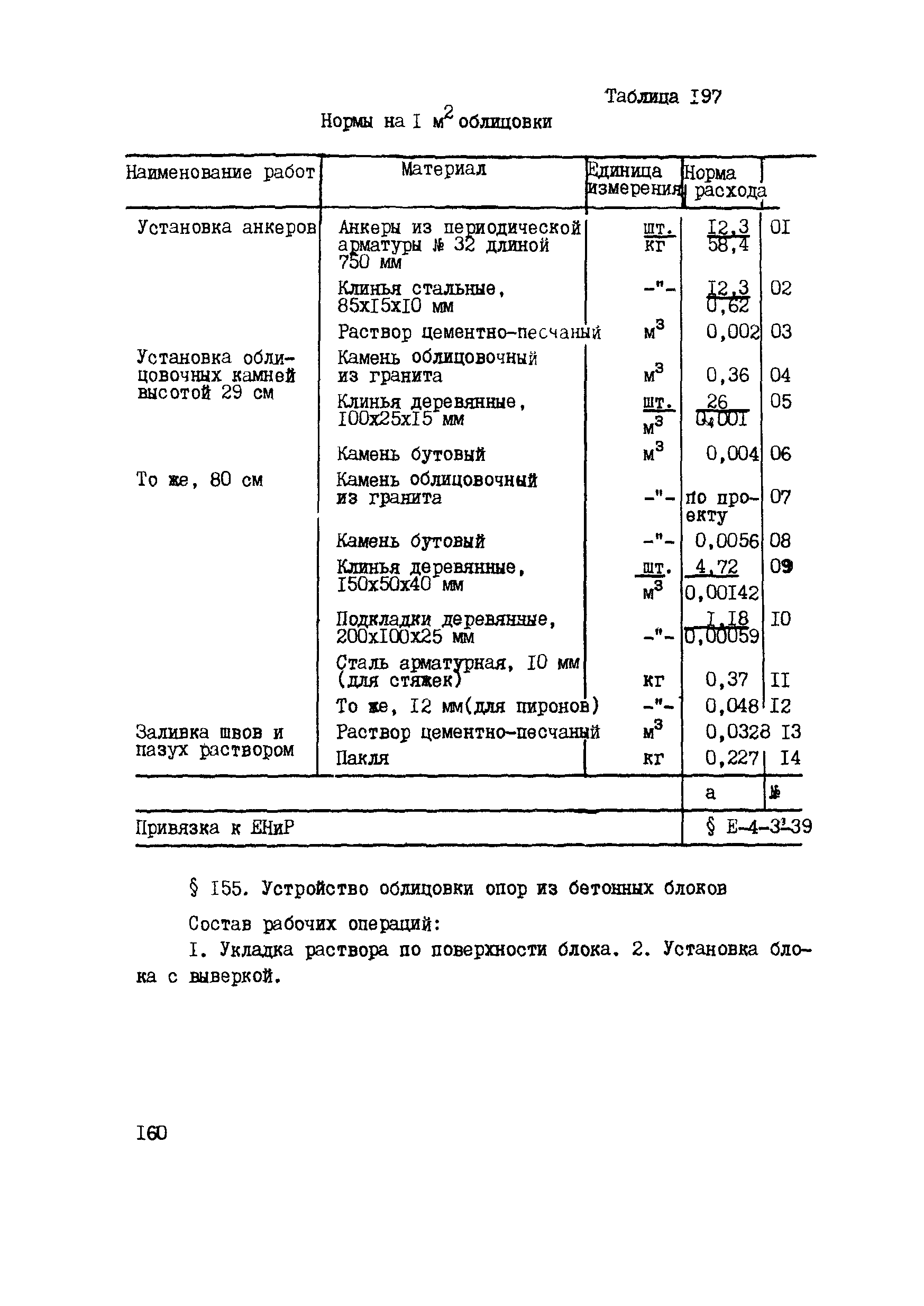 ВСН 42-91