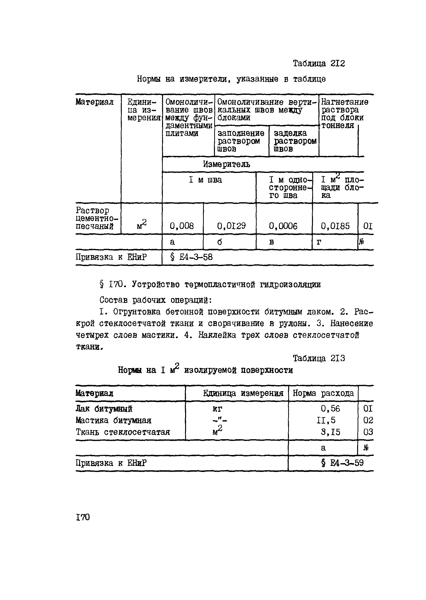 ВСН 42-91