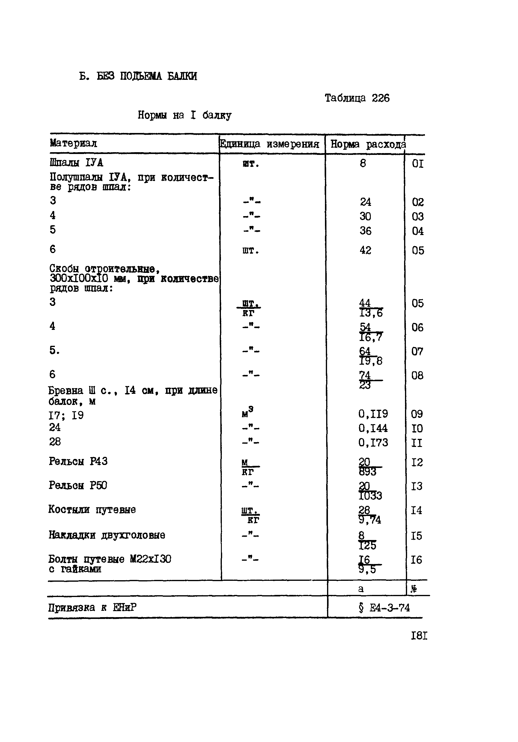 ВСН 42-91