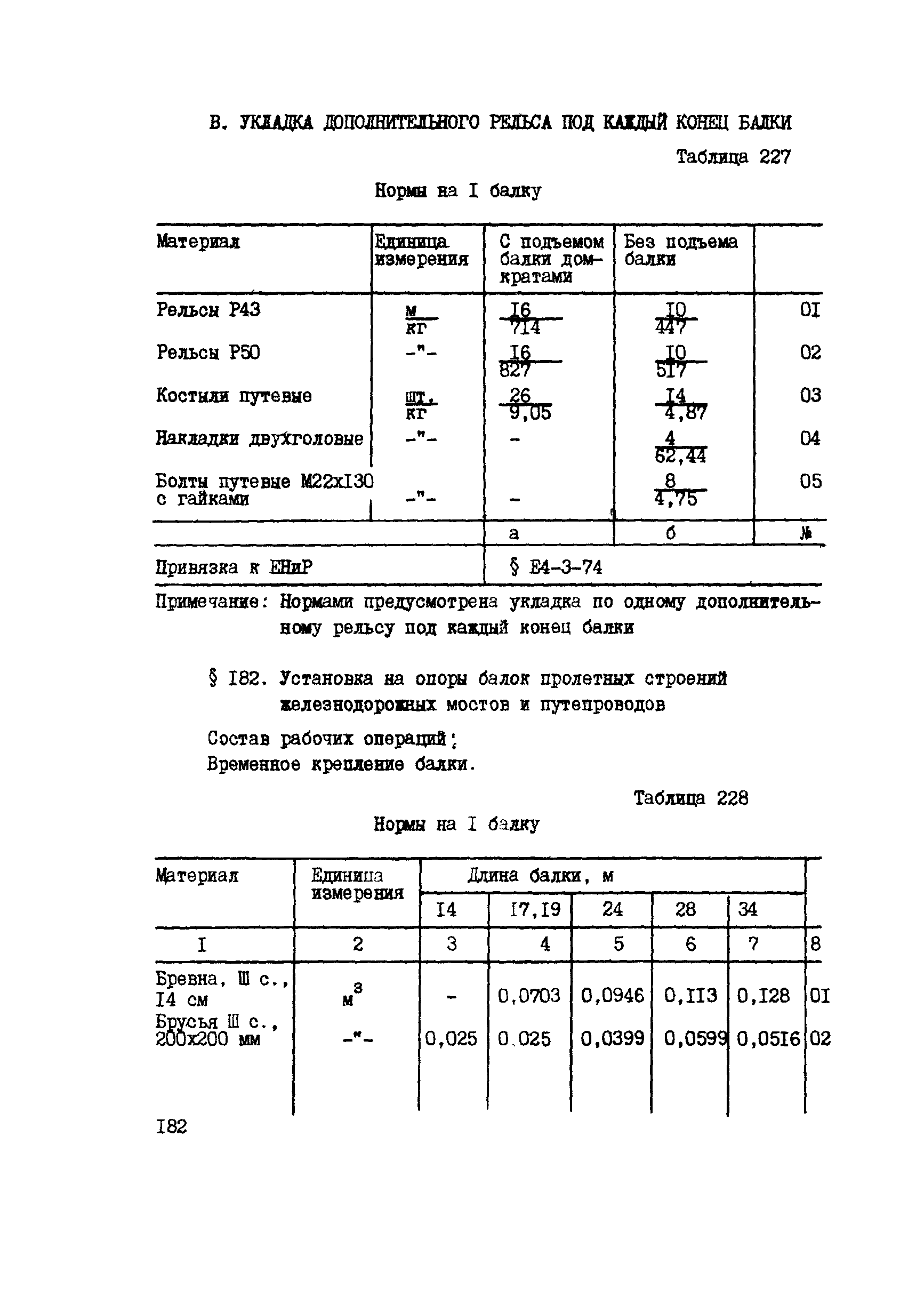 ВСН 42-91