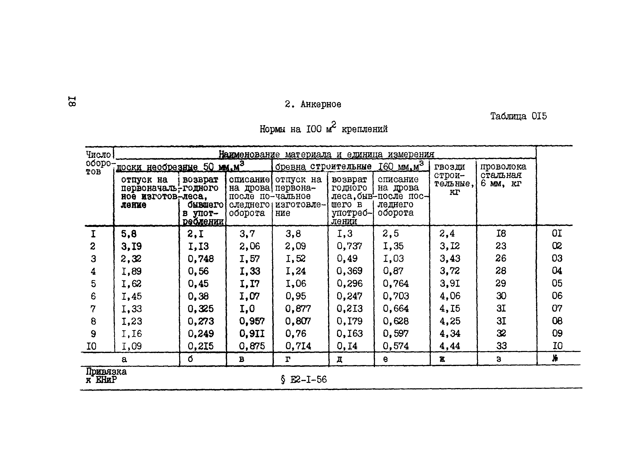 ВСН 42-91