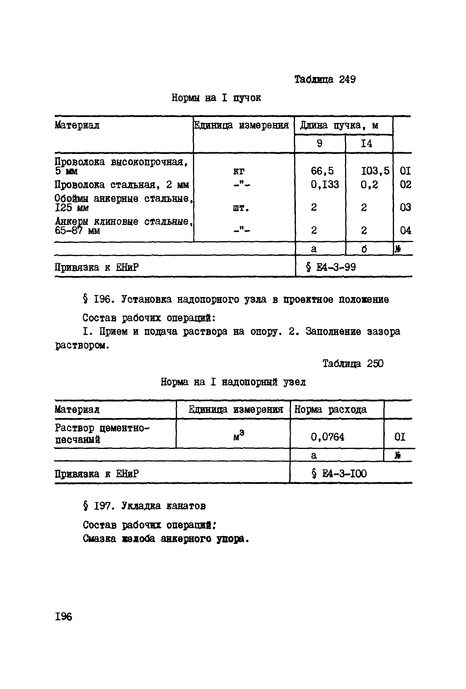 ВСН 42-91