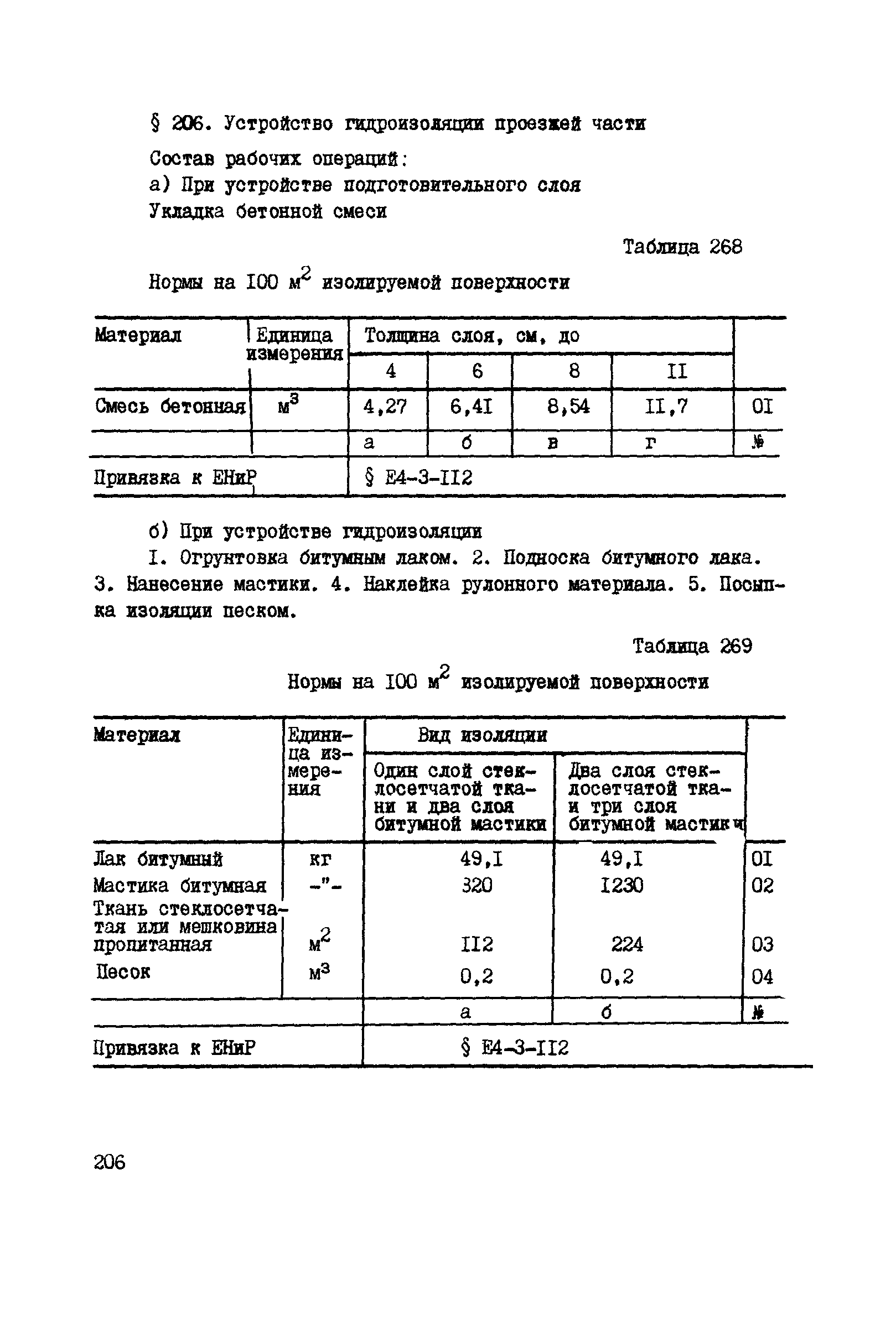 ВСН 42-91