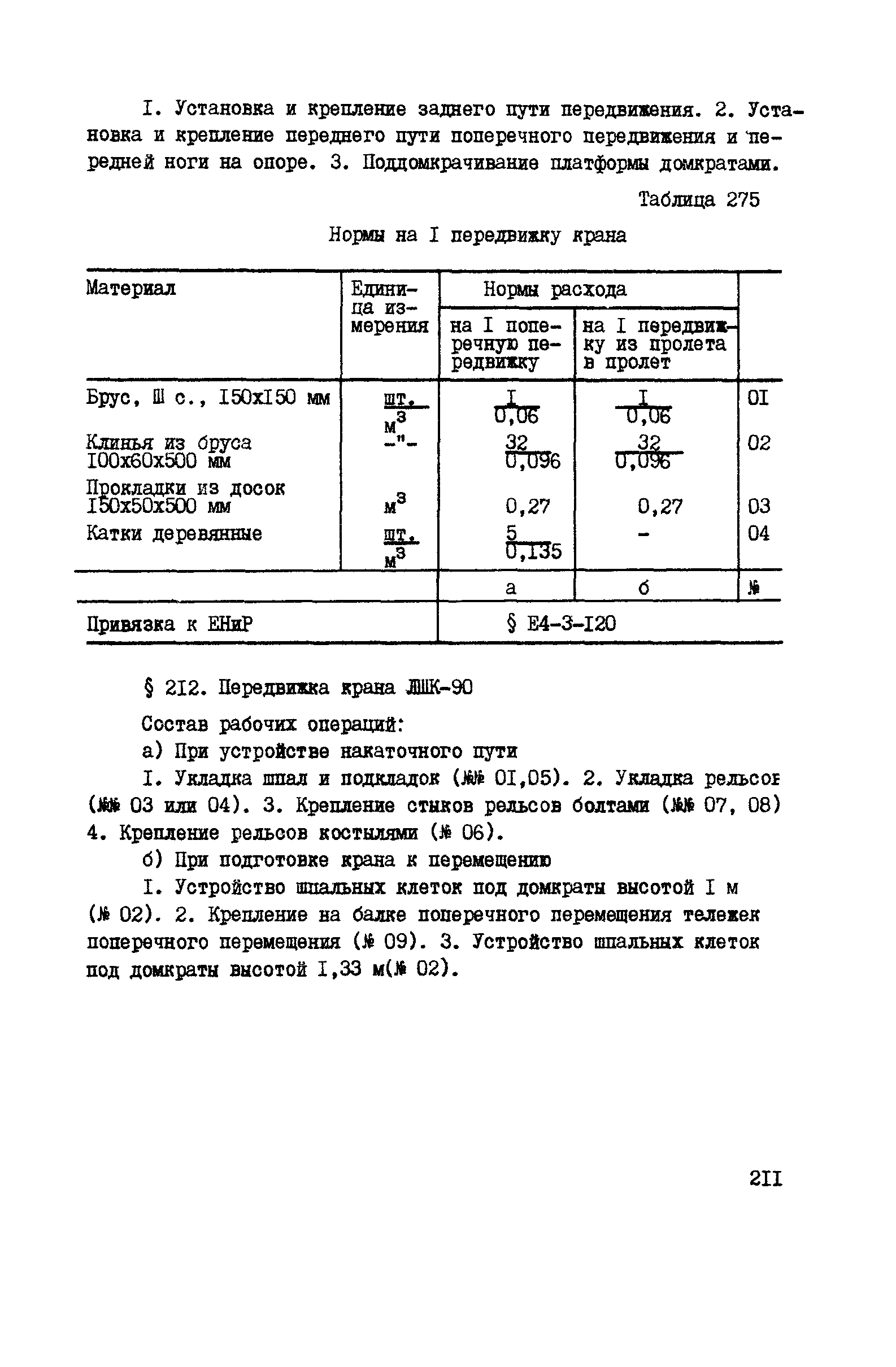 ВСН 42-91