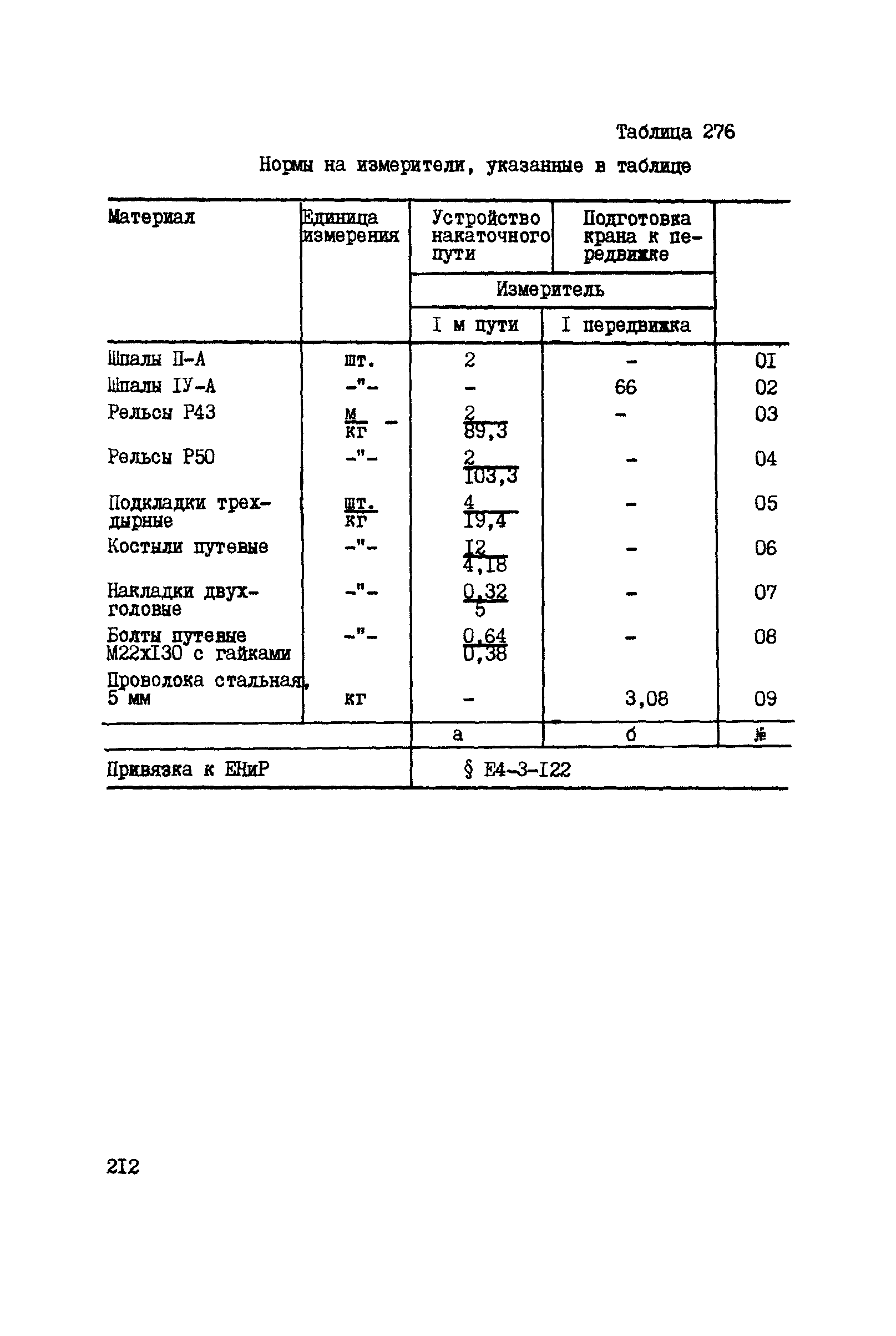 ВСН 42-91