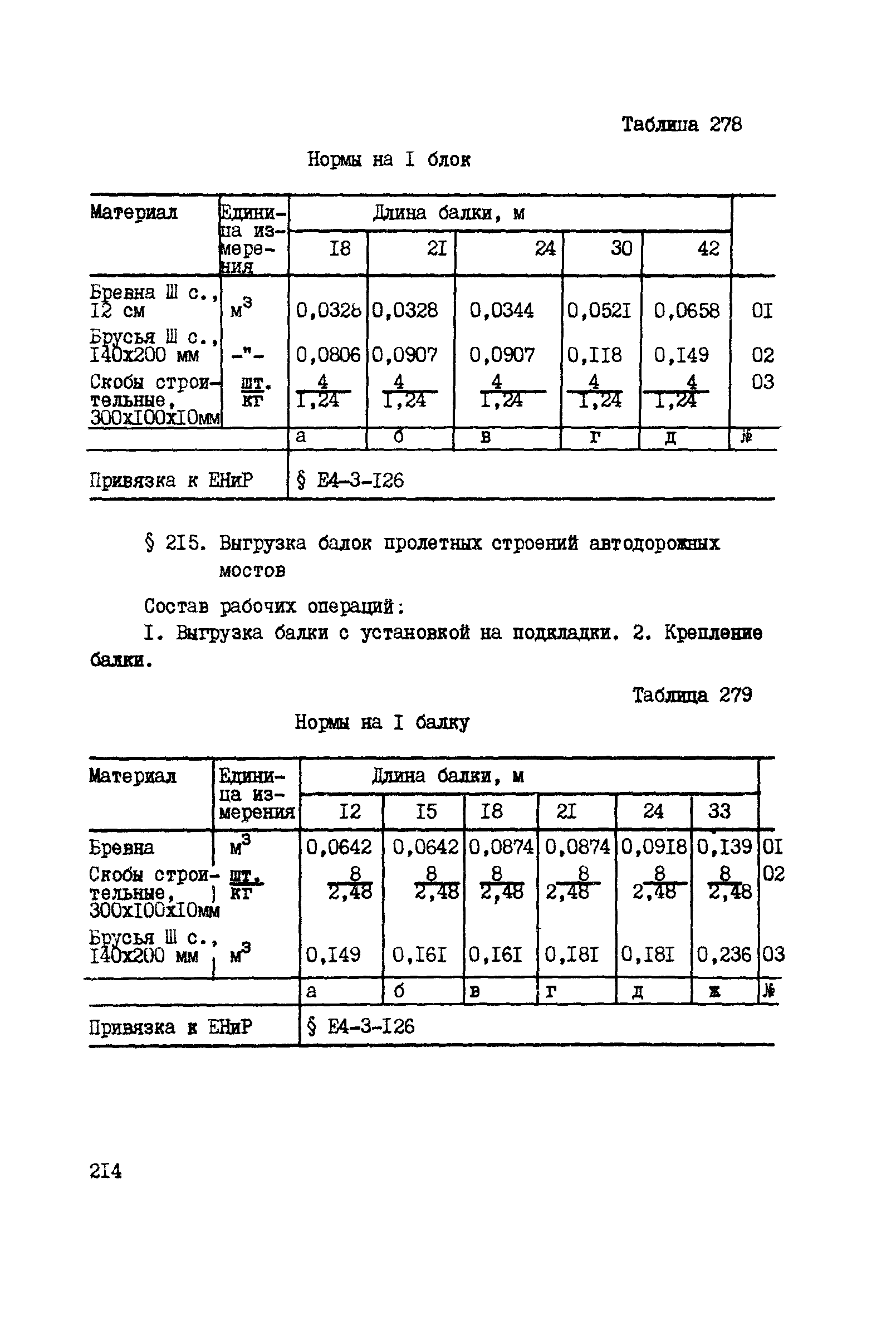 ВСН 42-91