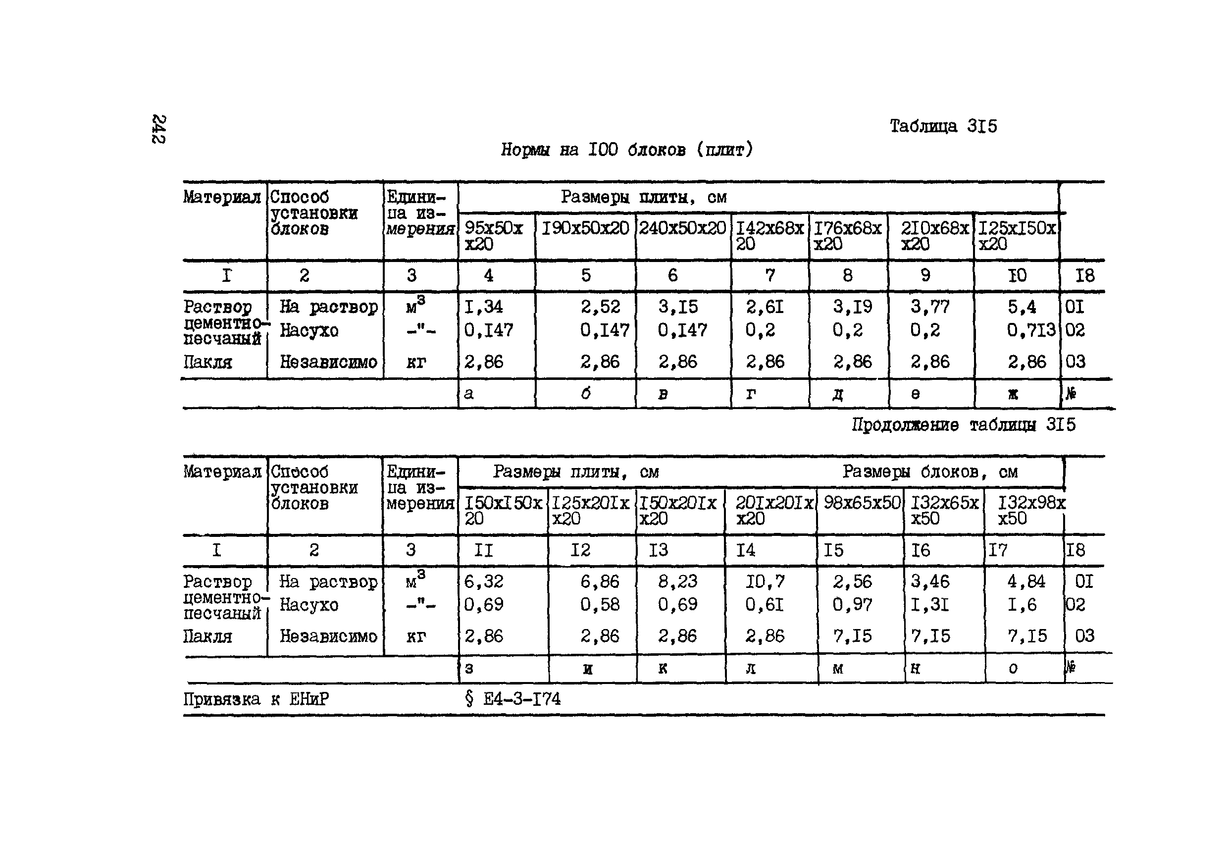 ВСН 42-91