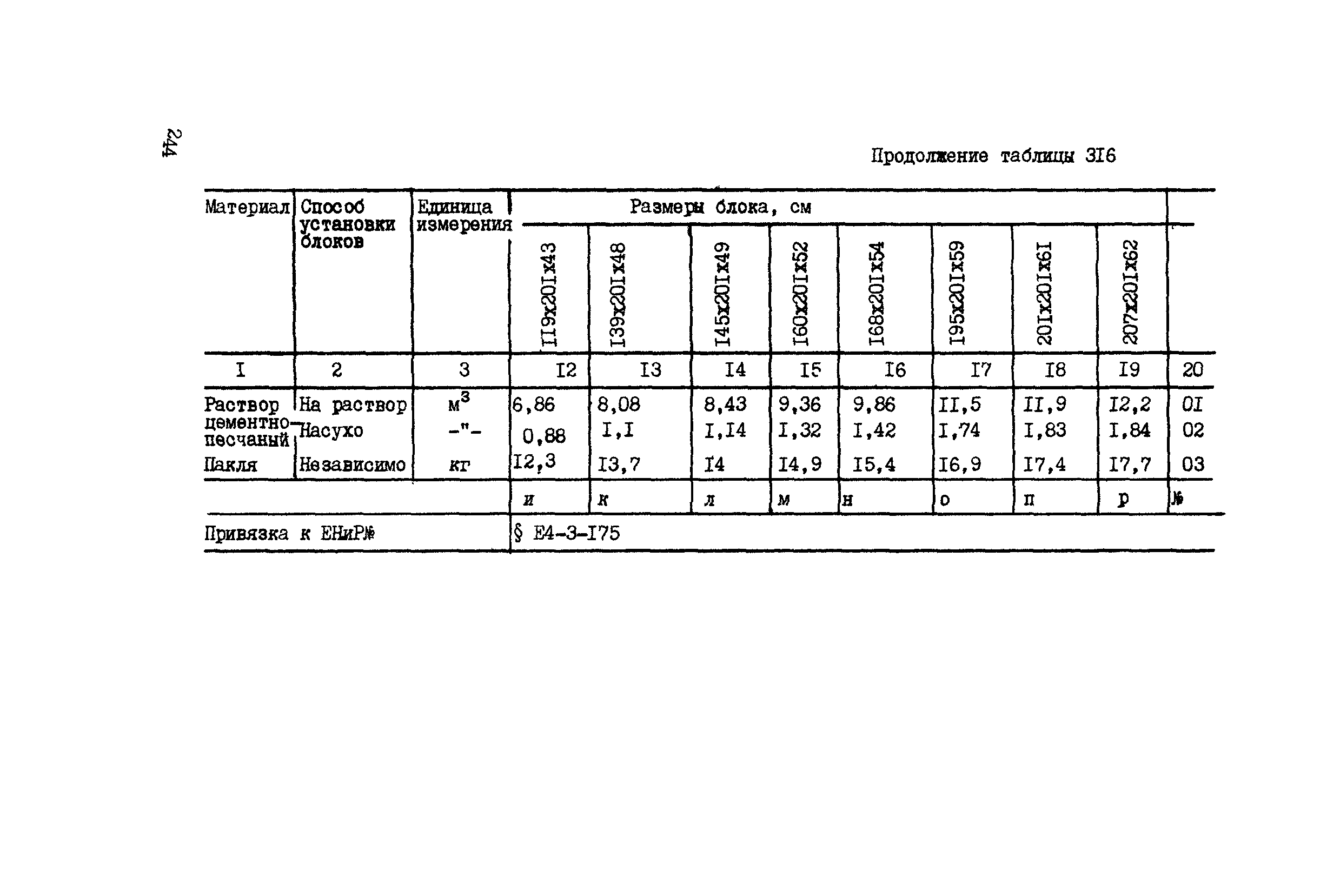 ВСН 42-91