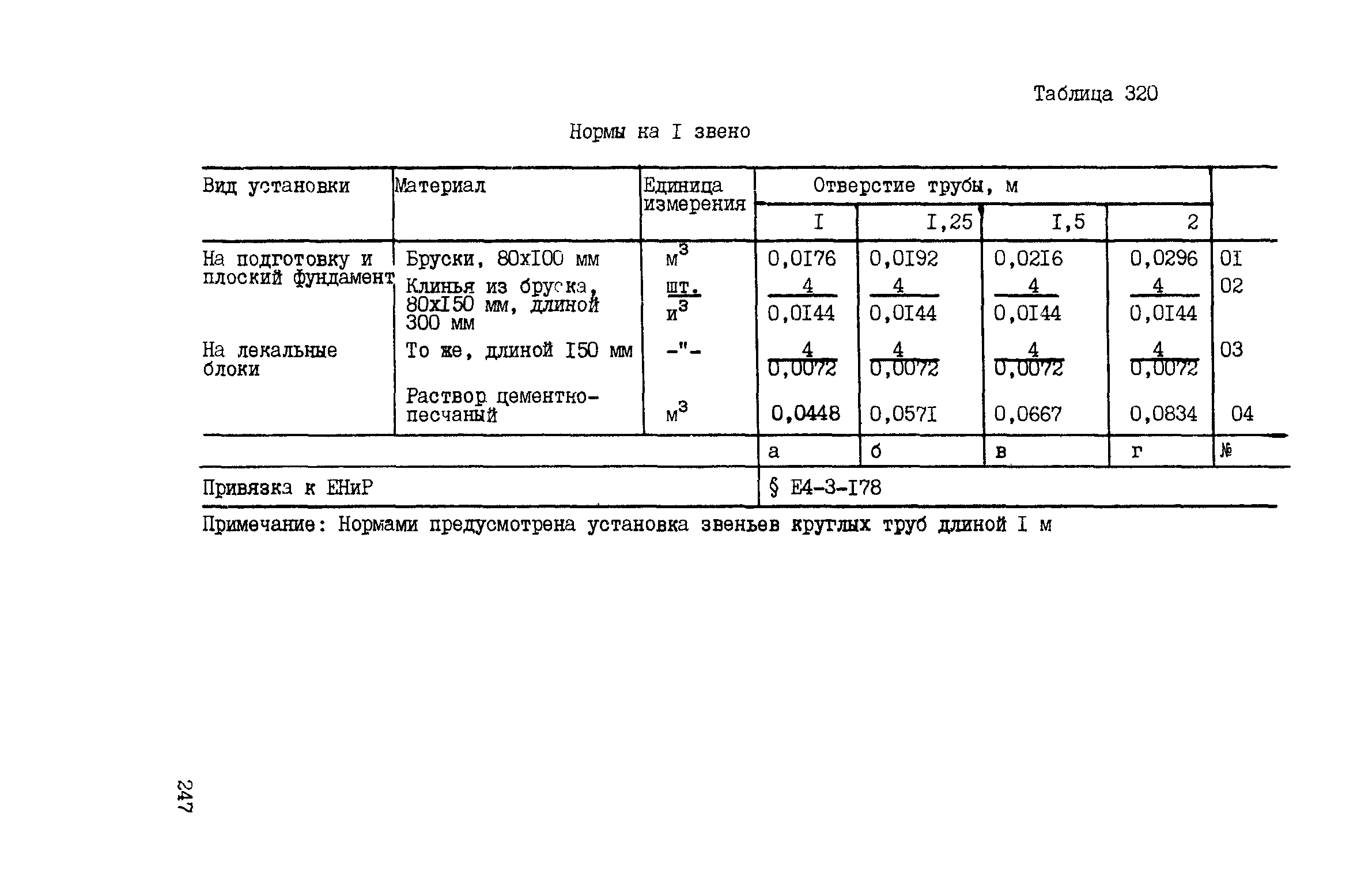 ВСН 42-91