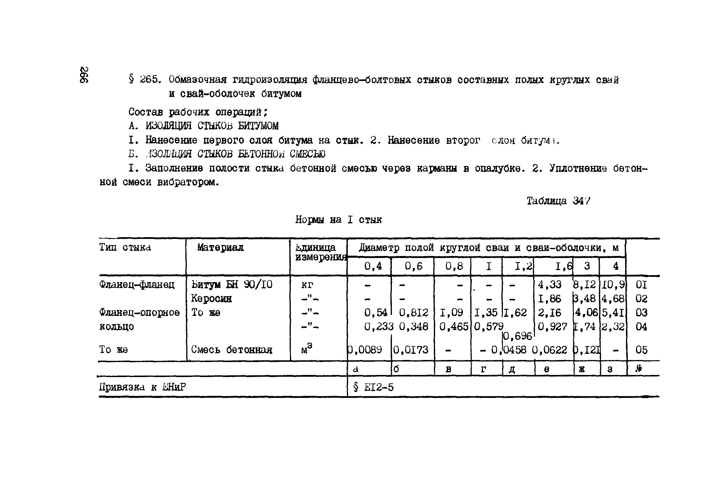 ВСН 42-91