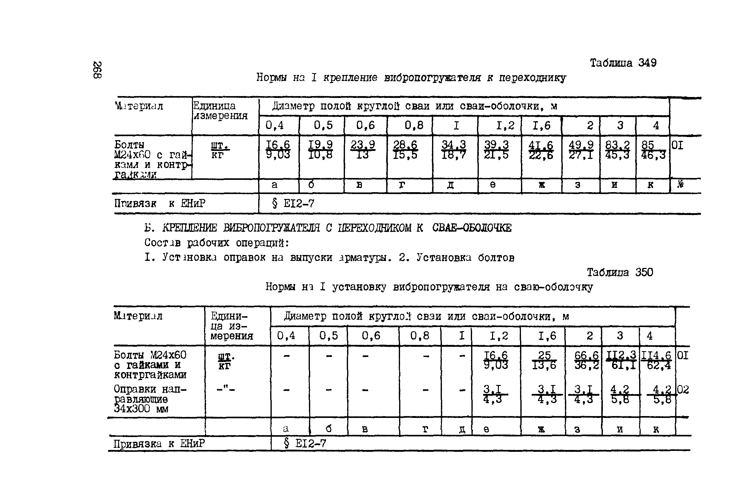 ВСН 42-91