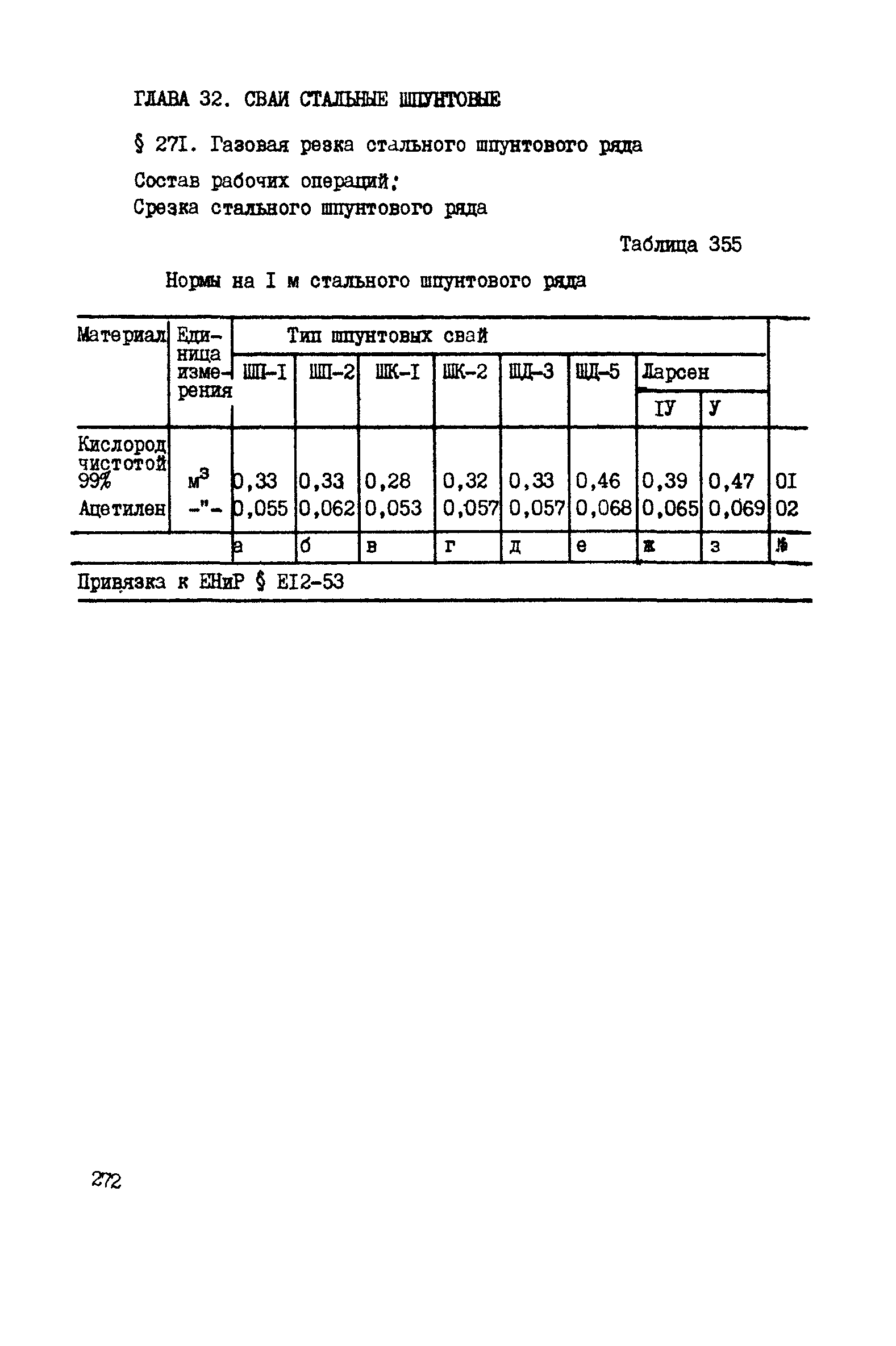 ВСН 42-91