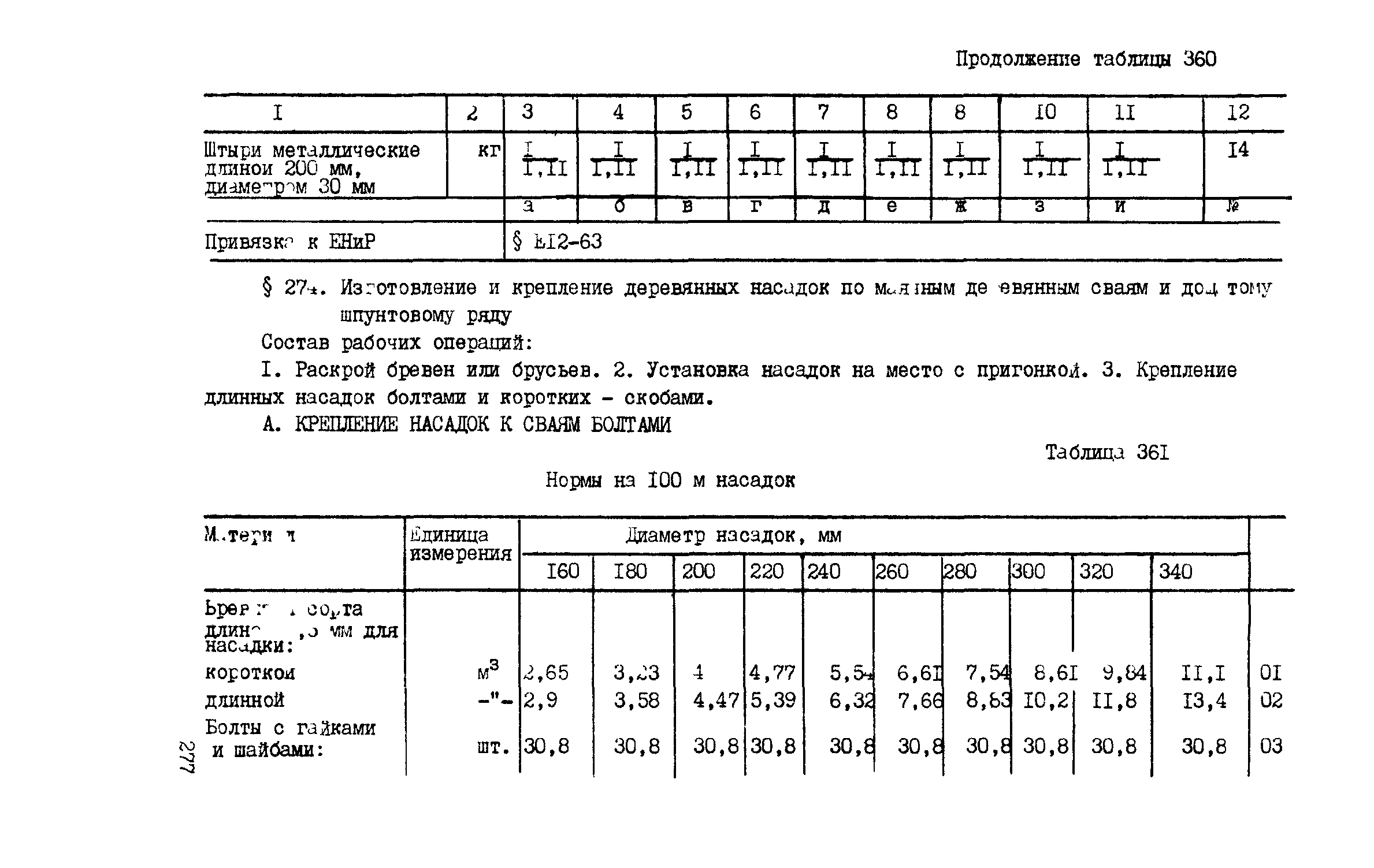 ВСН 42-91