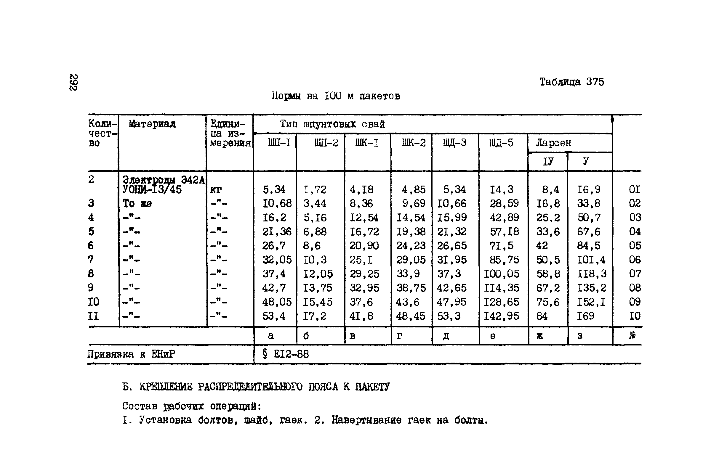 ВСН 42-91