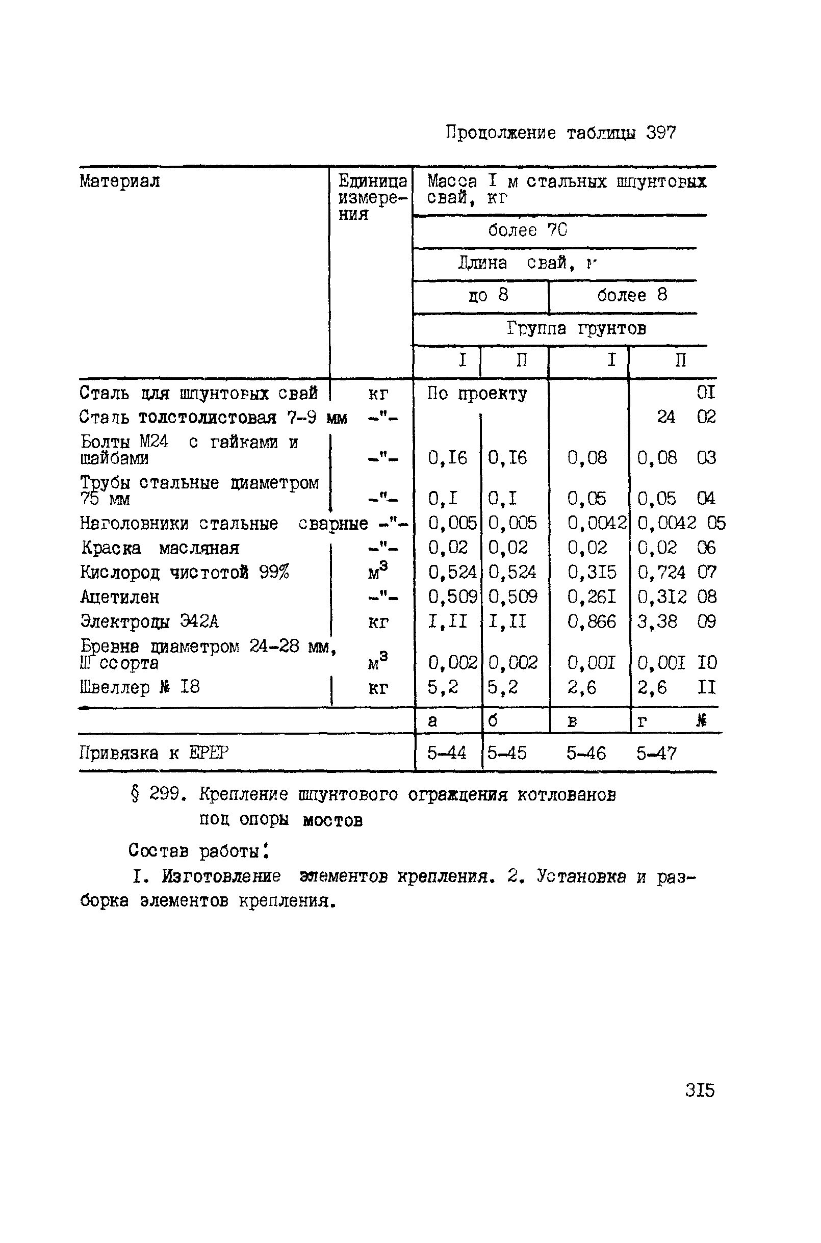 ВСН 42-91