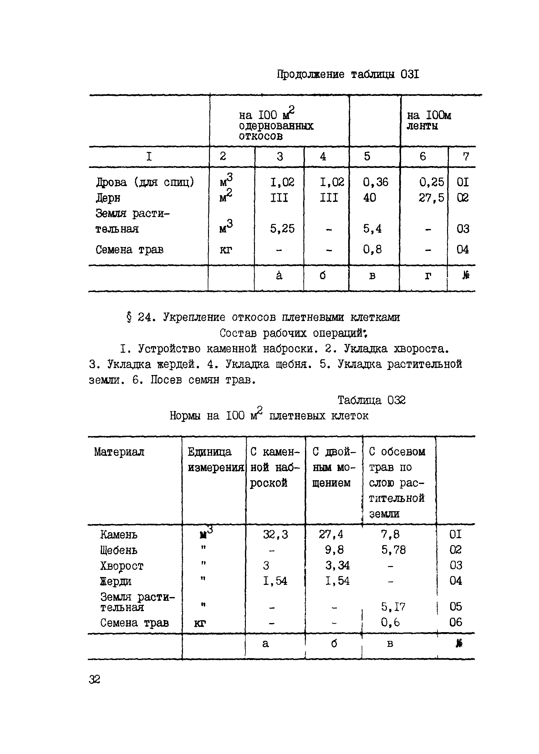 ВСН 42-91