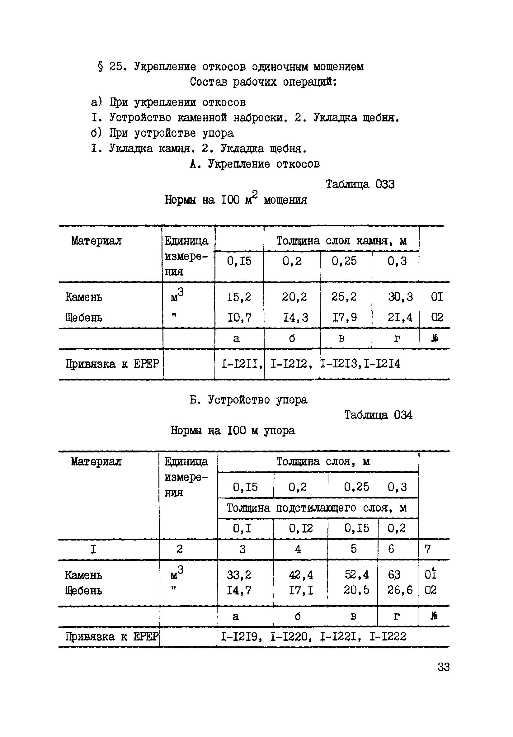 ВСН 42-91