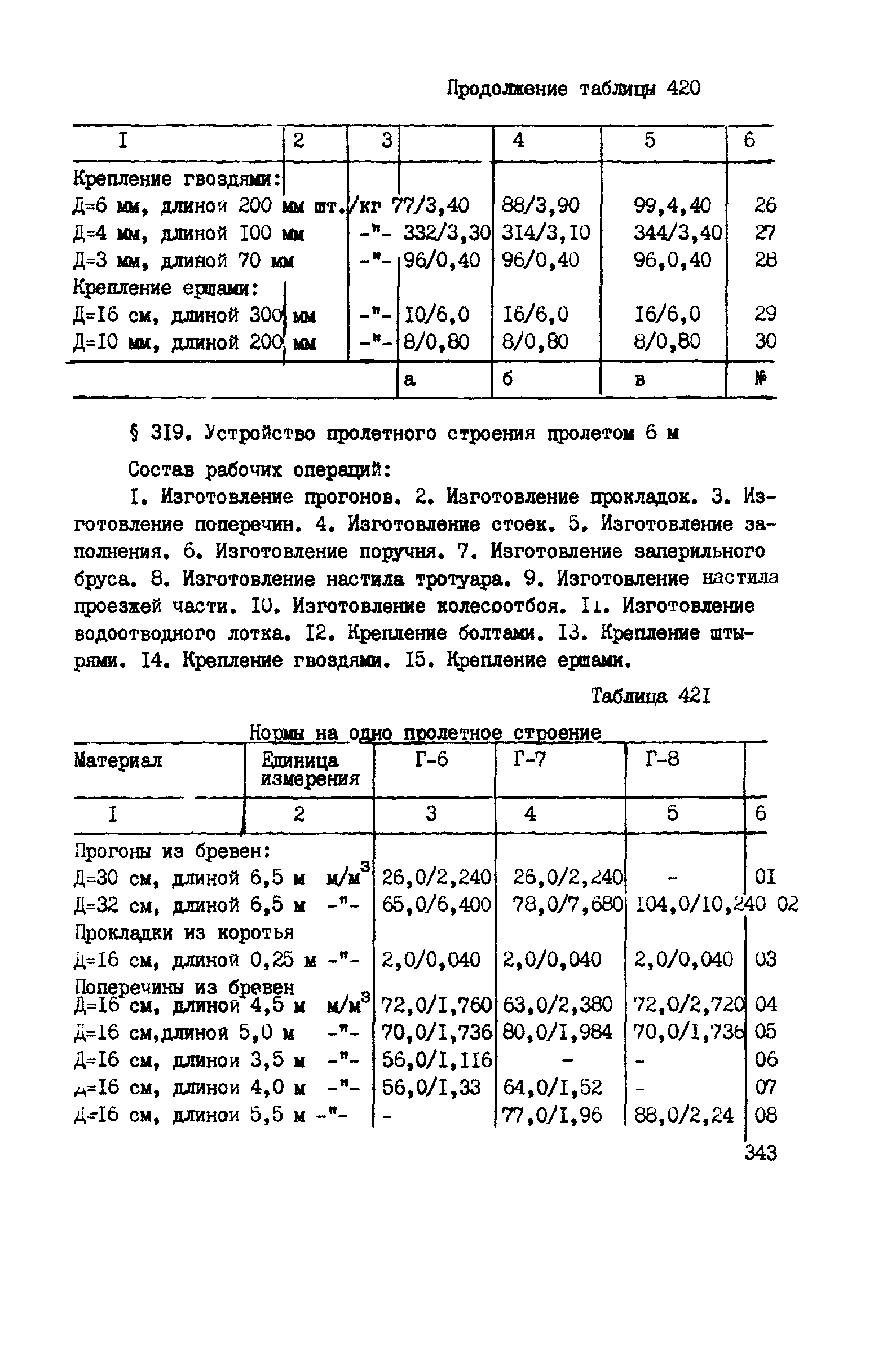 ВСН 42-91