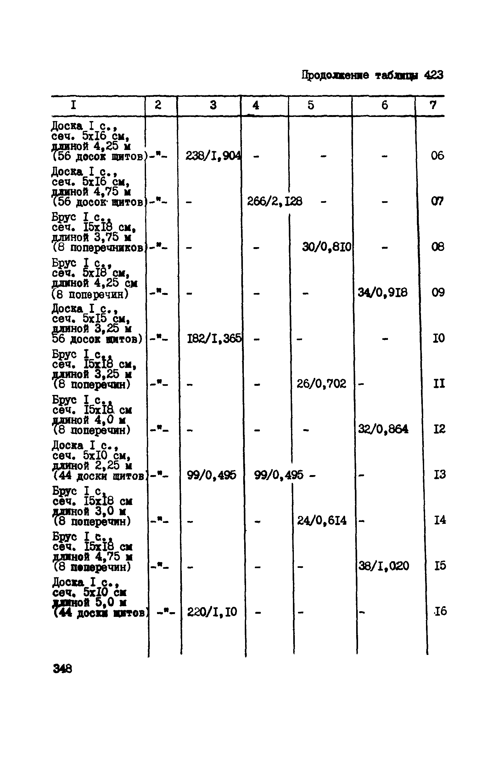 ВСН 42-91