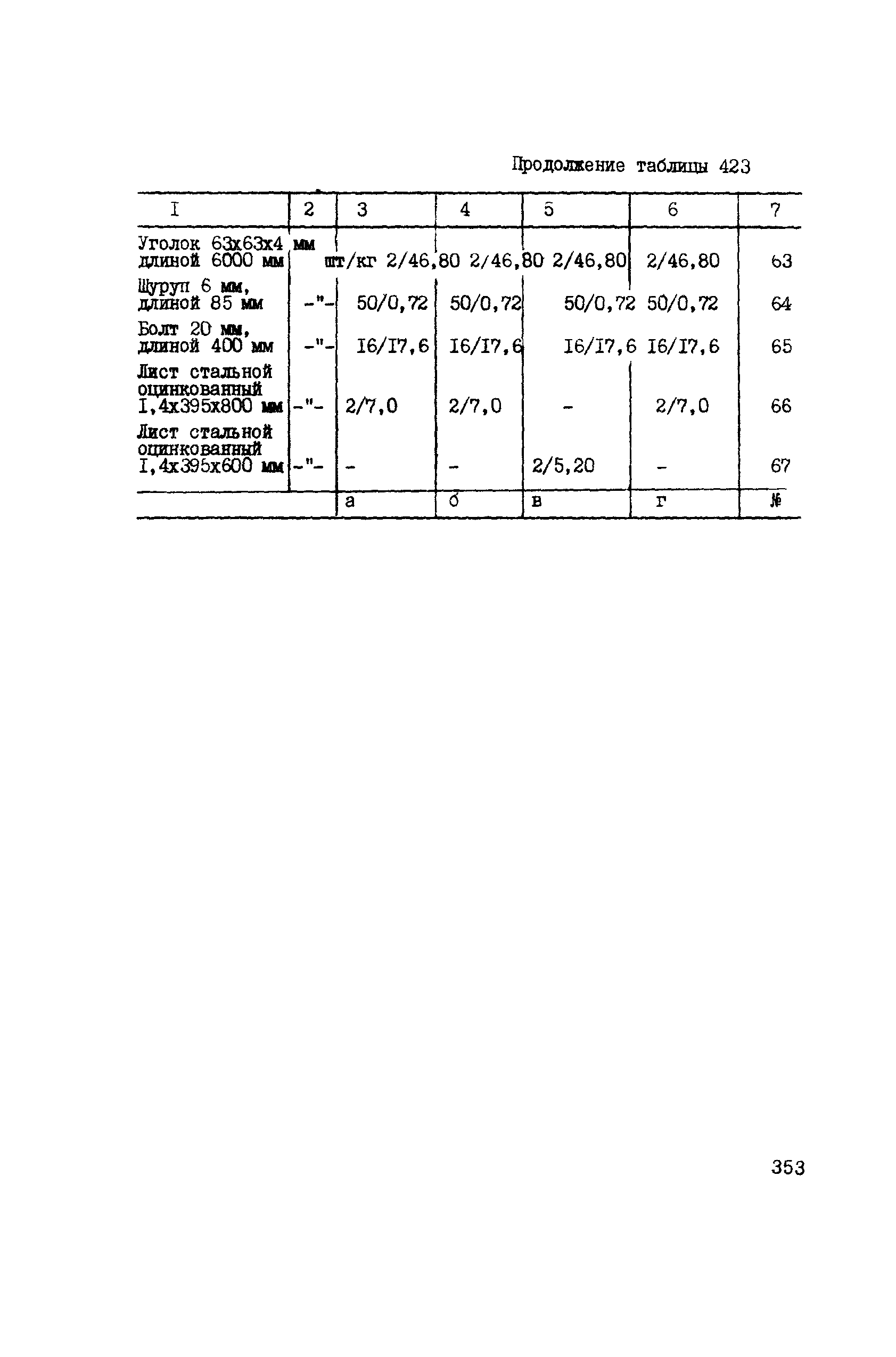 ВСН 42-91