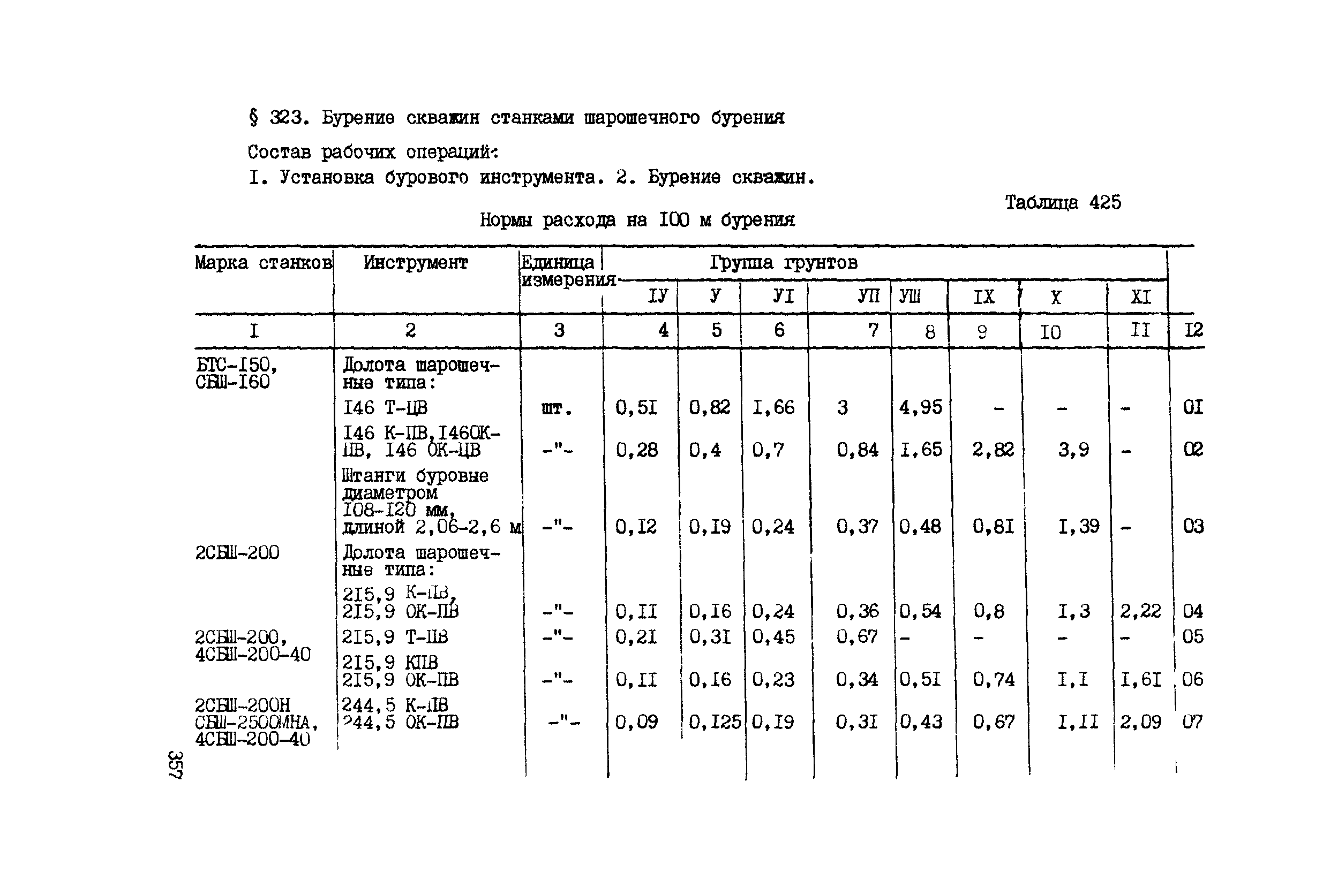 ВСН 42-91