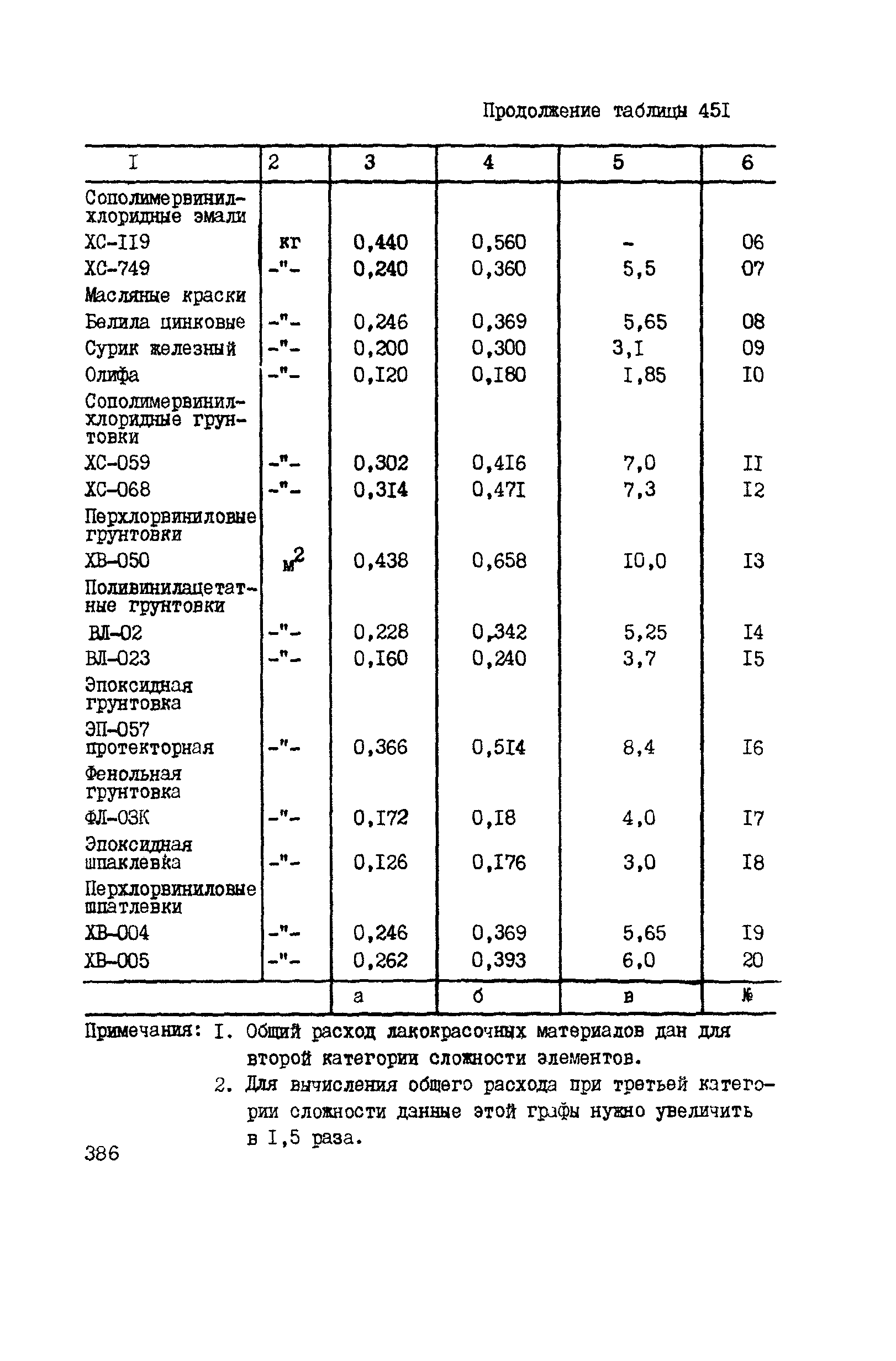 ВСН 42-91