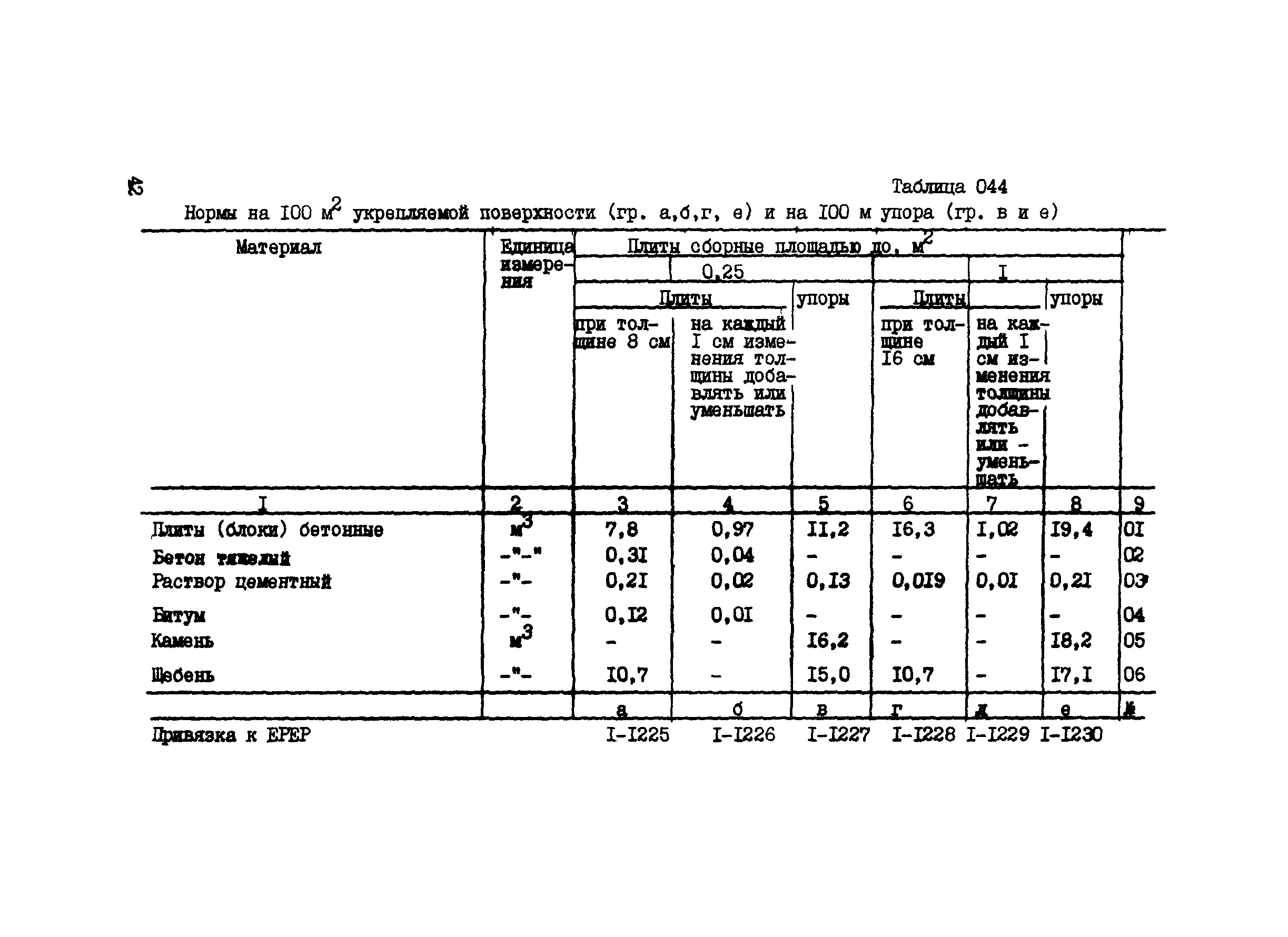 ВСН 42-91