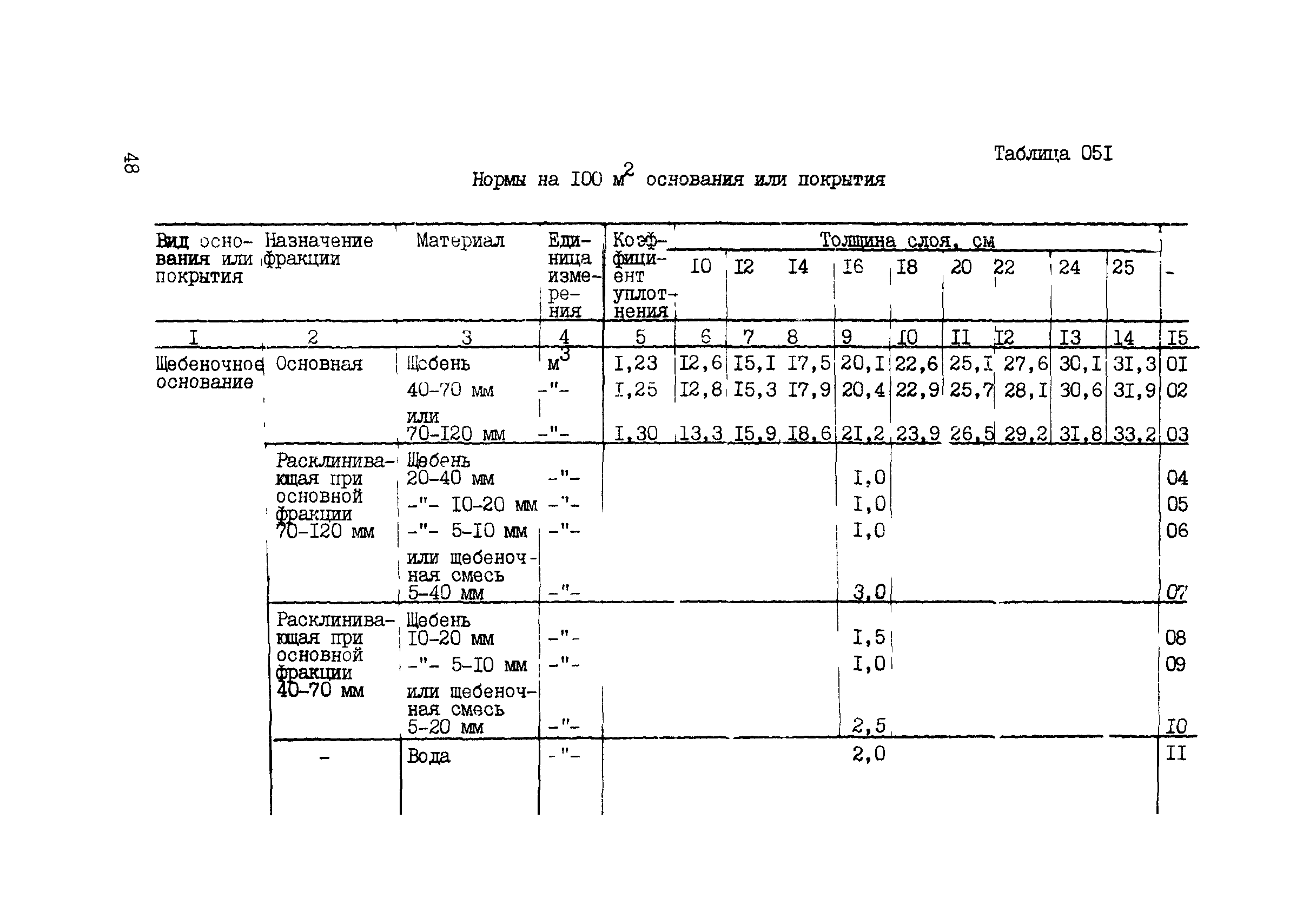 ВСН 42-91