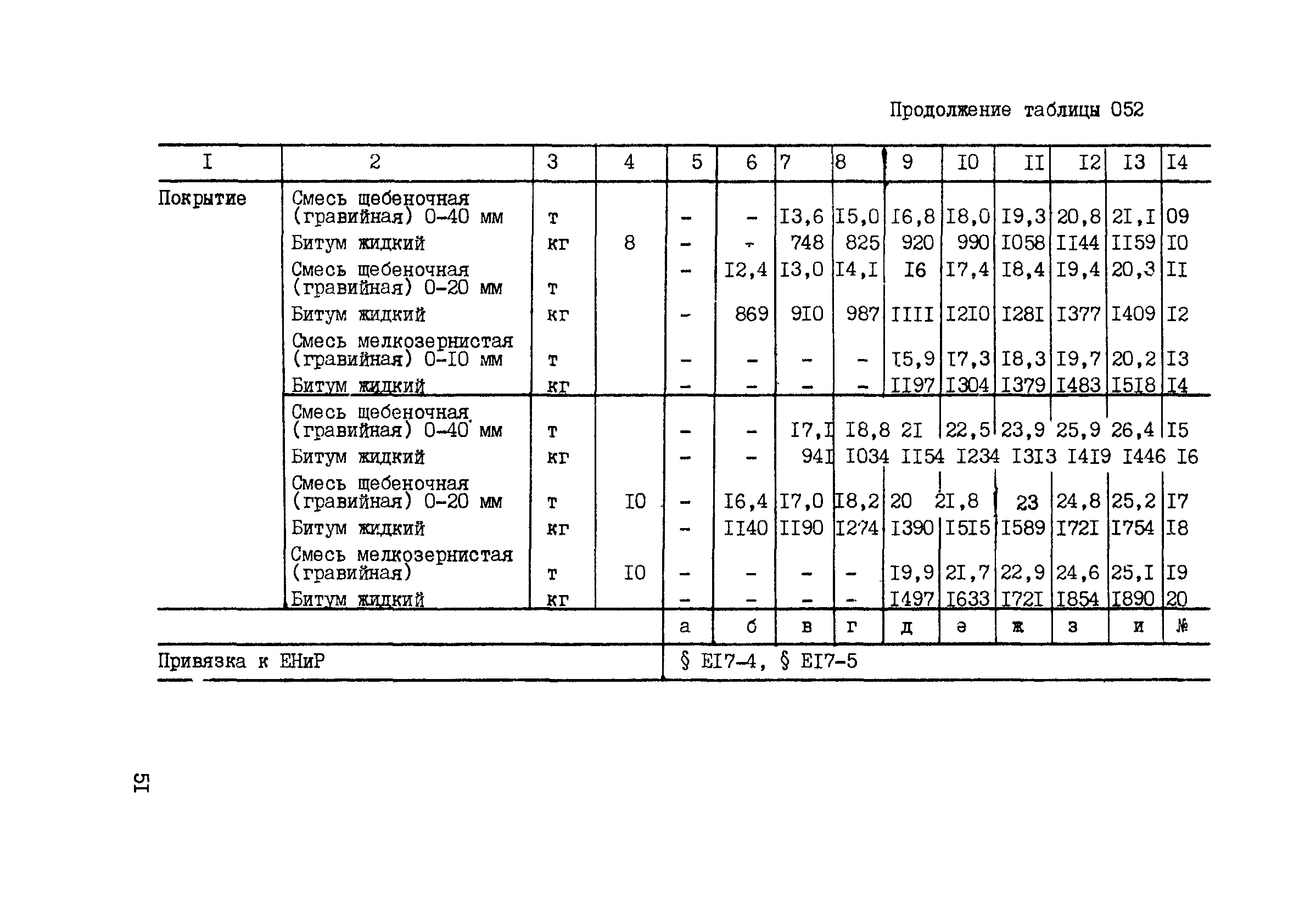 ВСН 42-91