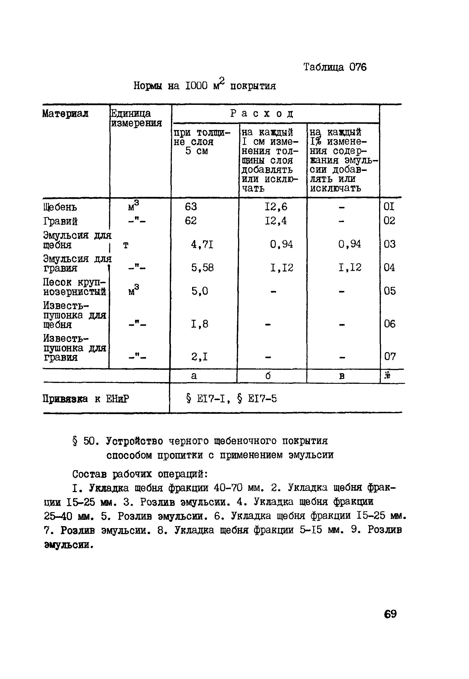 ВСН 42-91