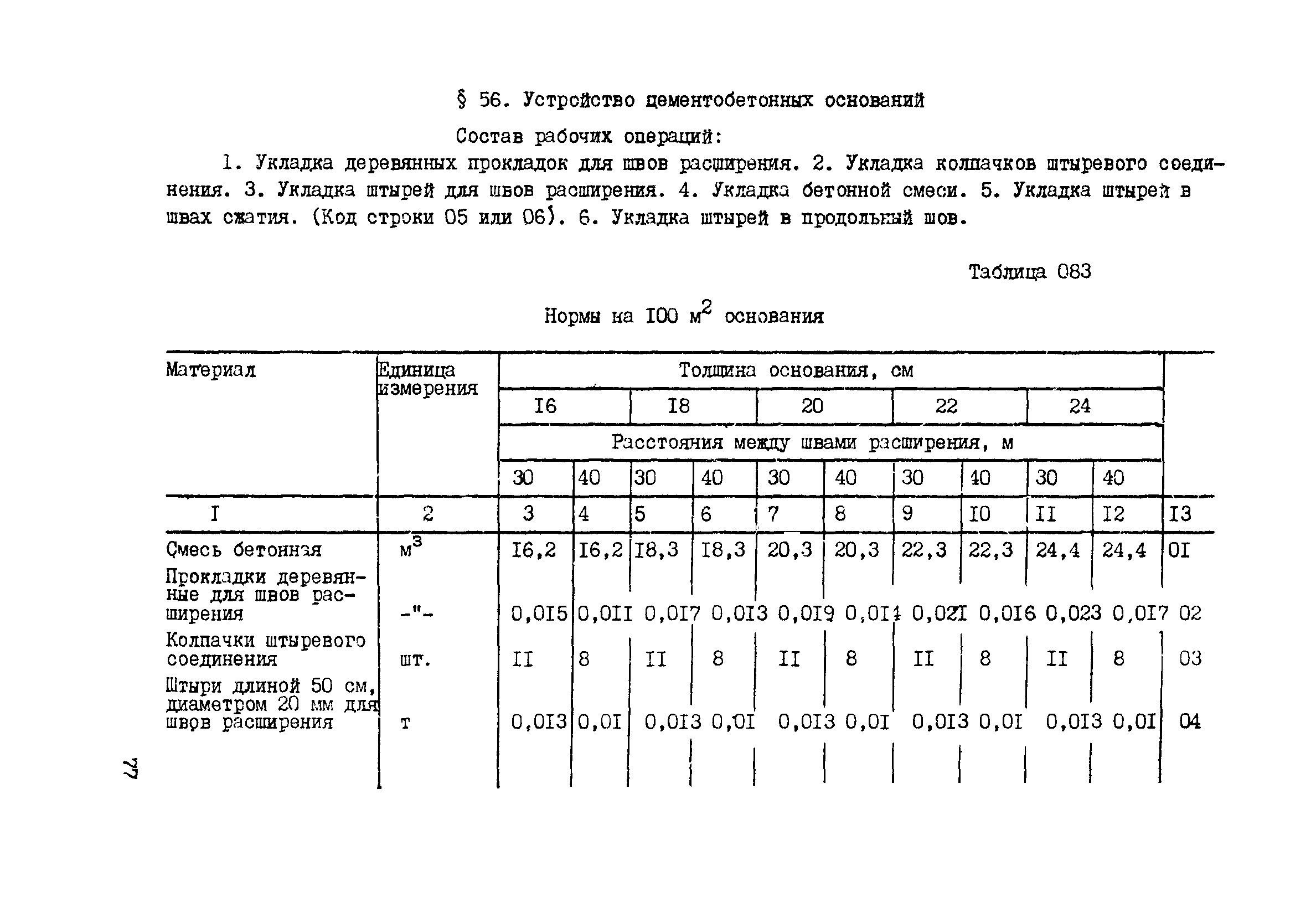 ВСН 42-91