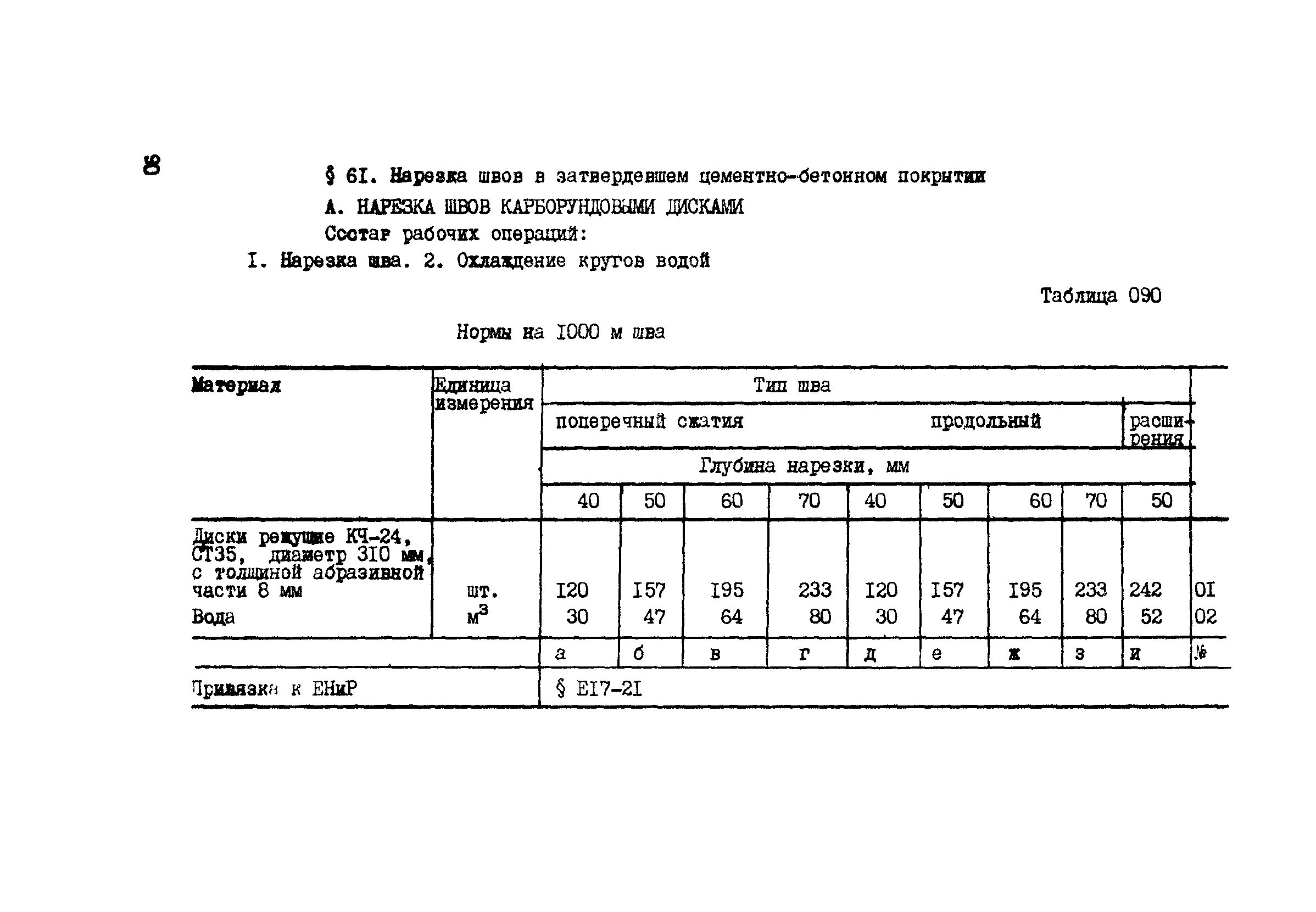 ВСН 42-91