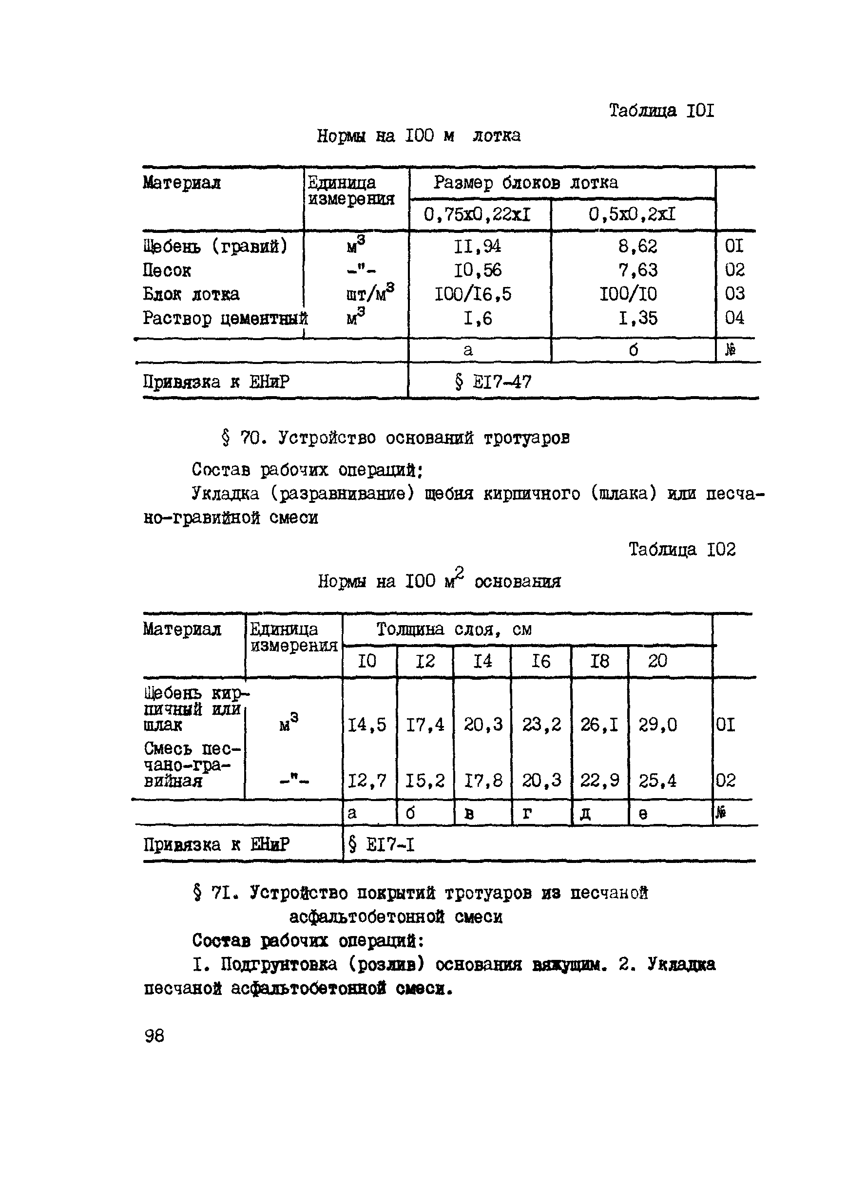 ВСН 42-91