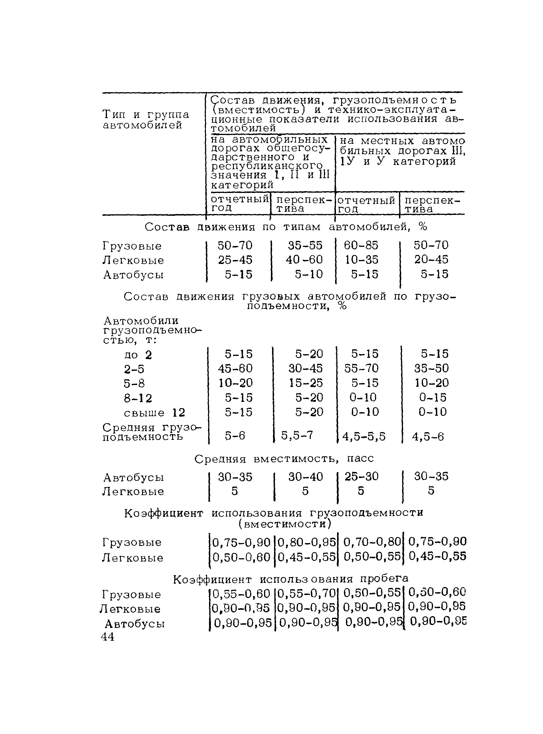 ВСН 42-87