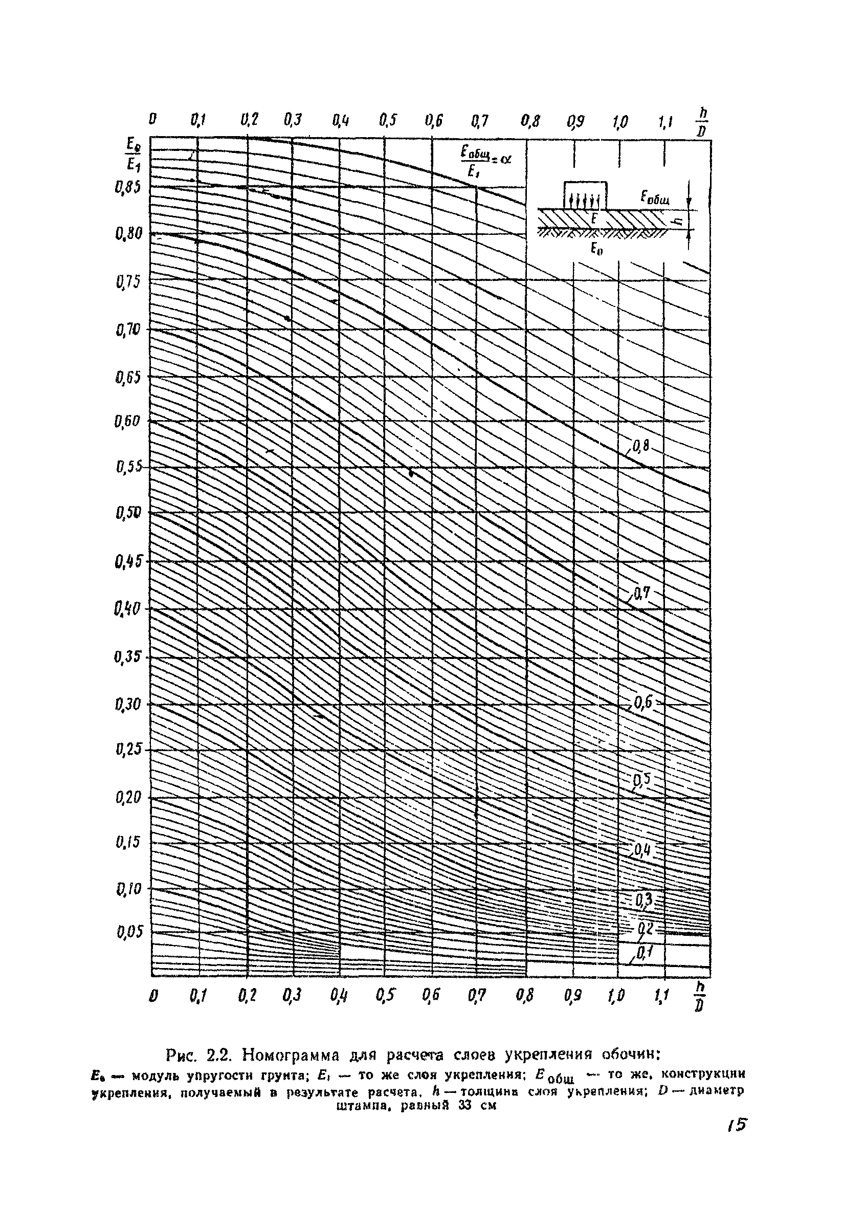 ВСН 39-79