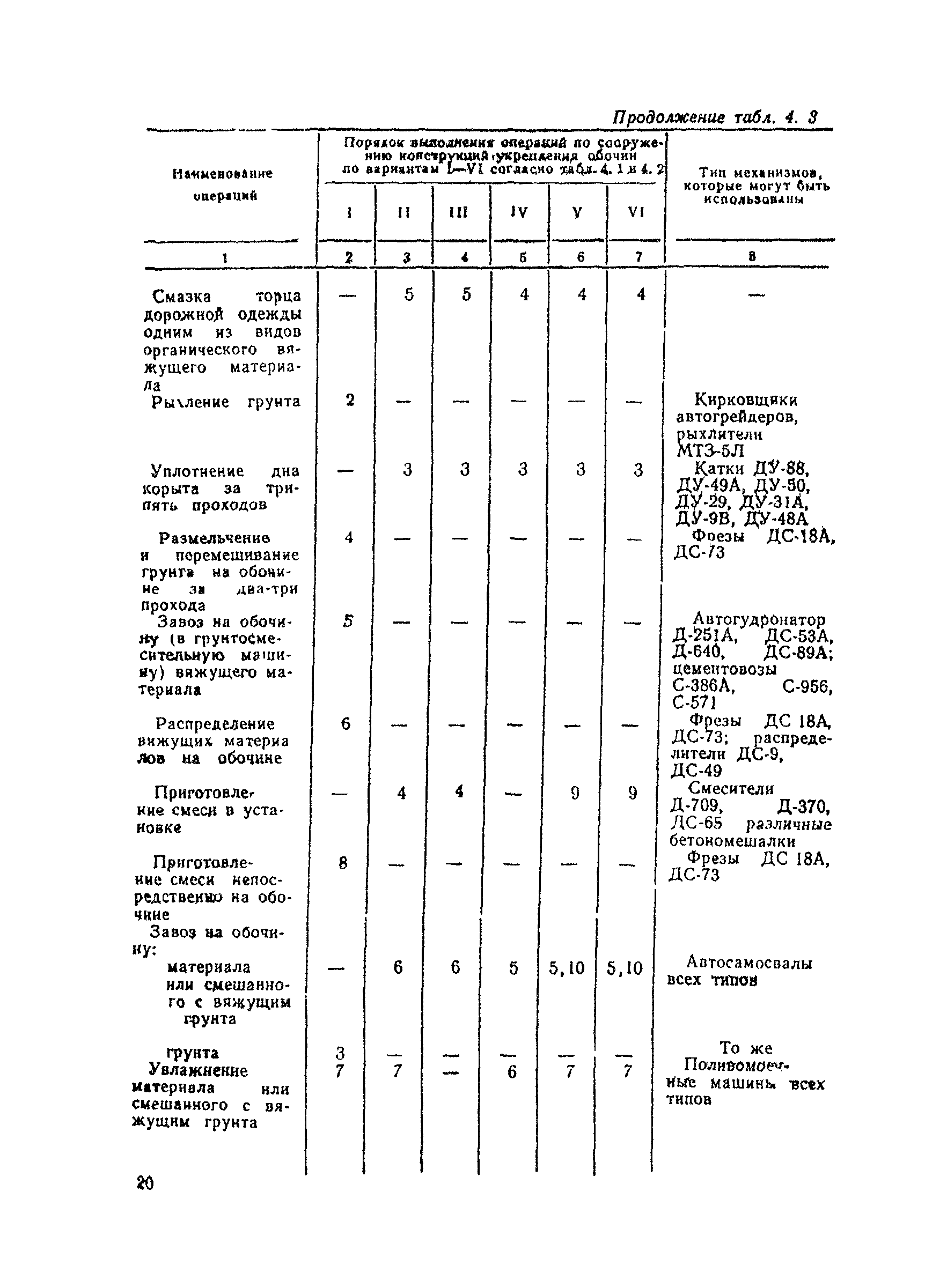 ВСН 39-79