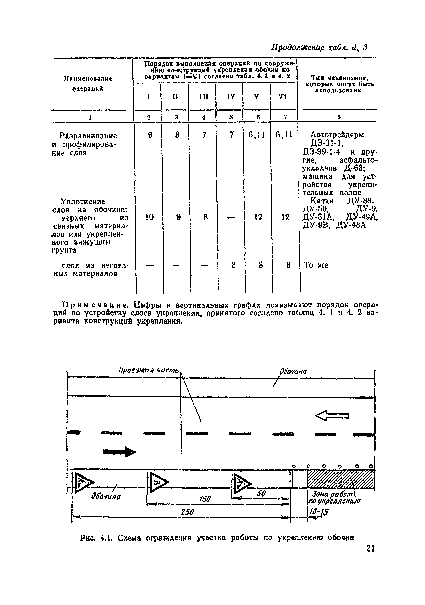 ВСН 39-79