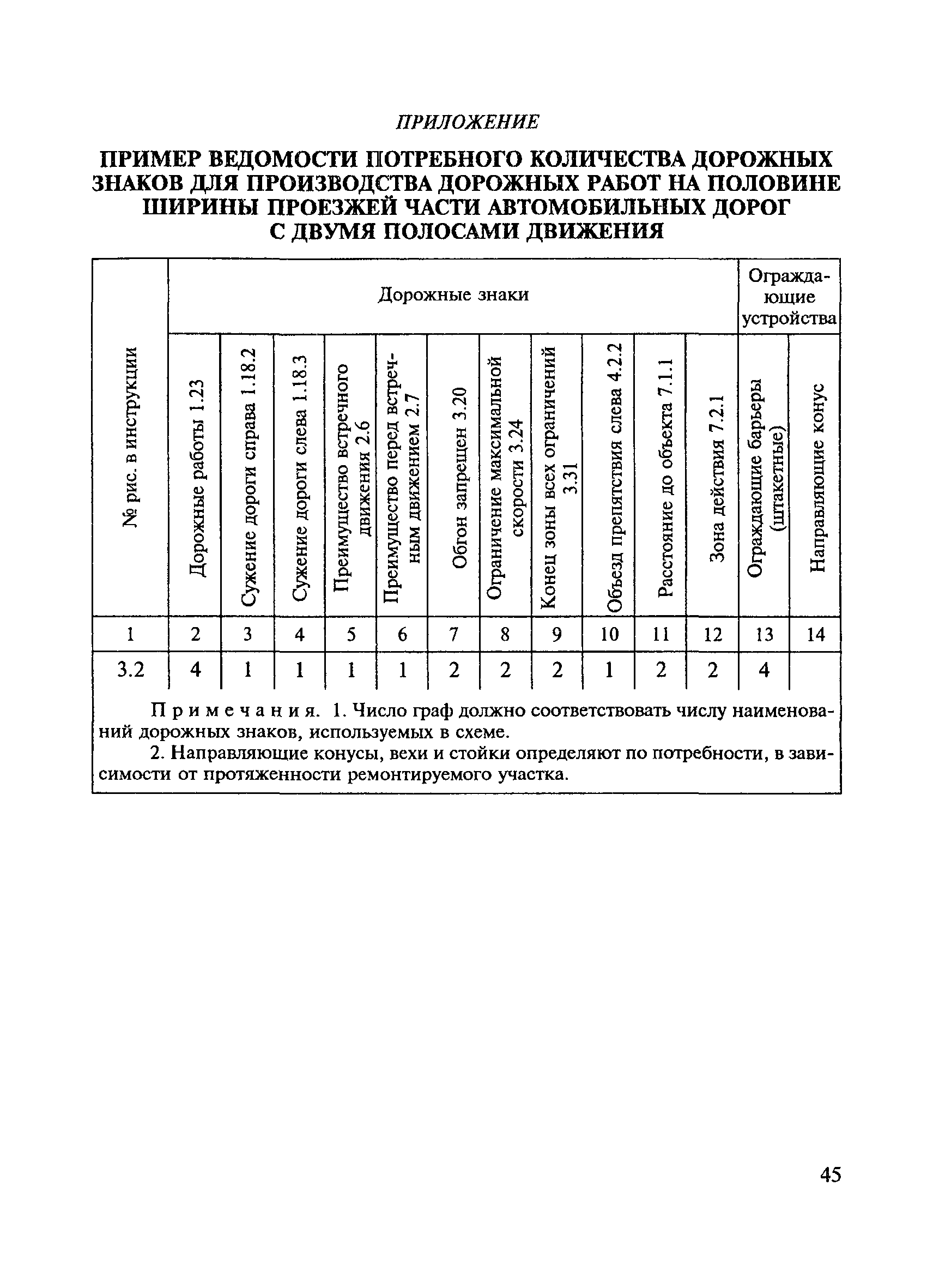 ВСН 37-84