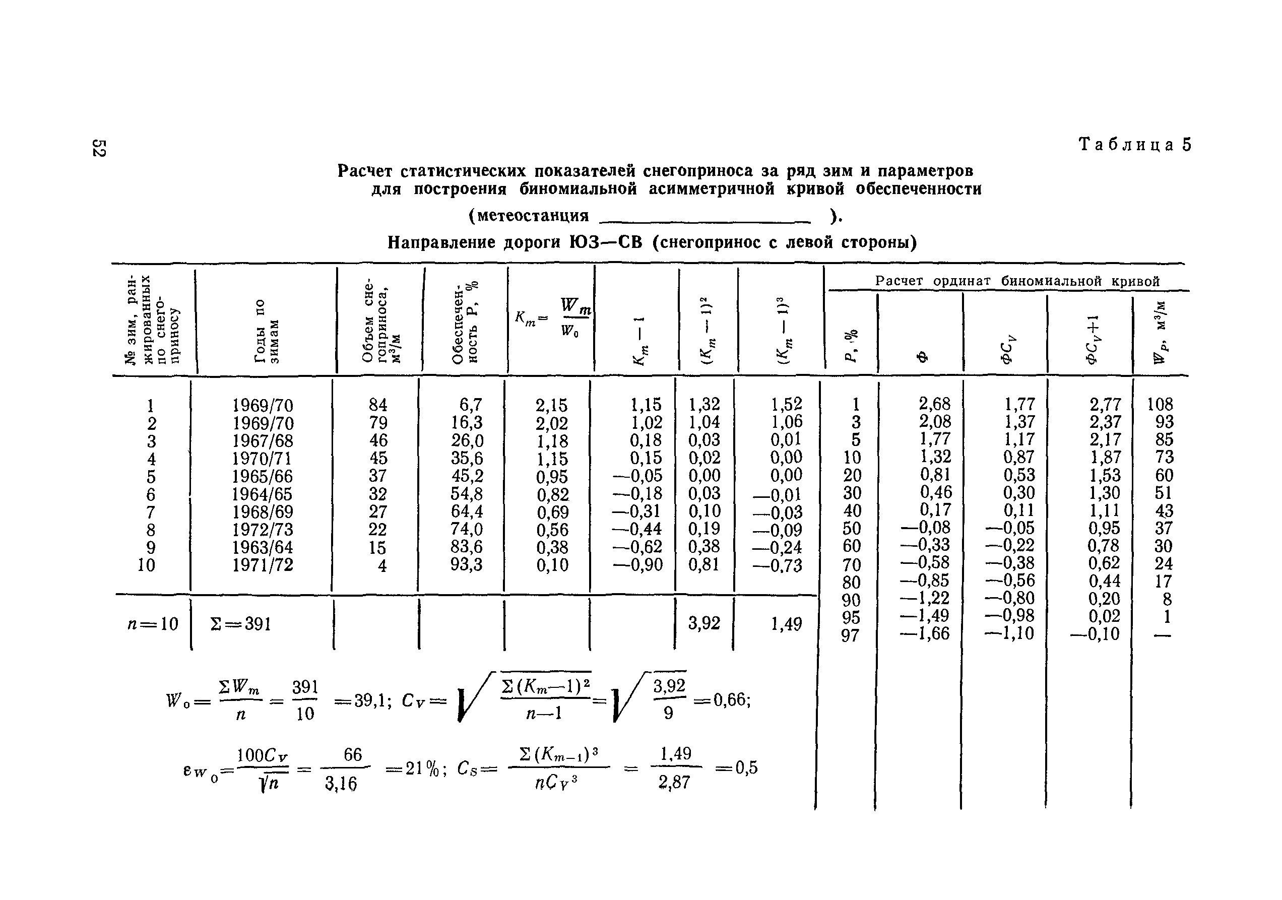 ВСН 33-87