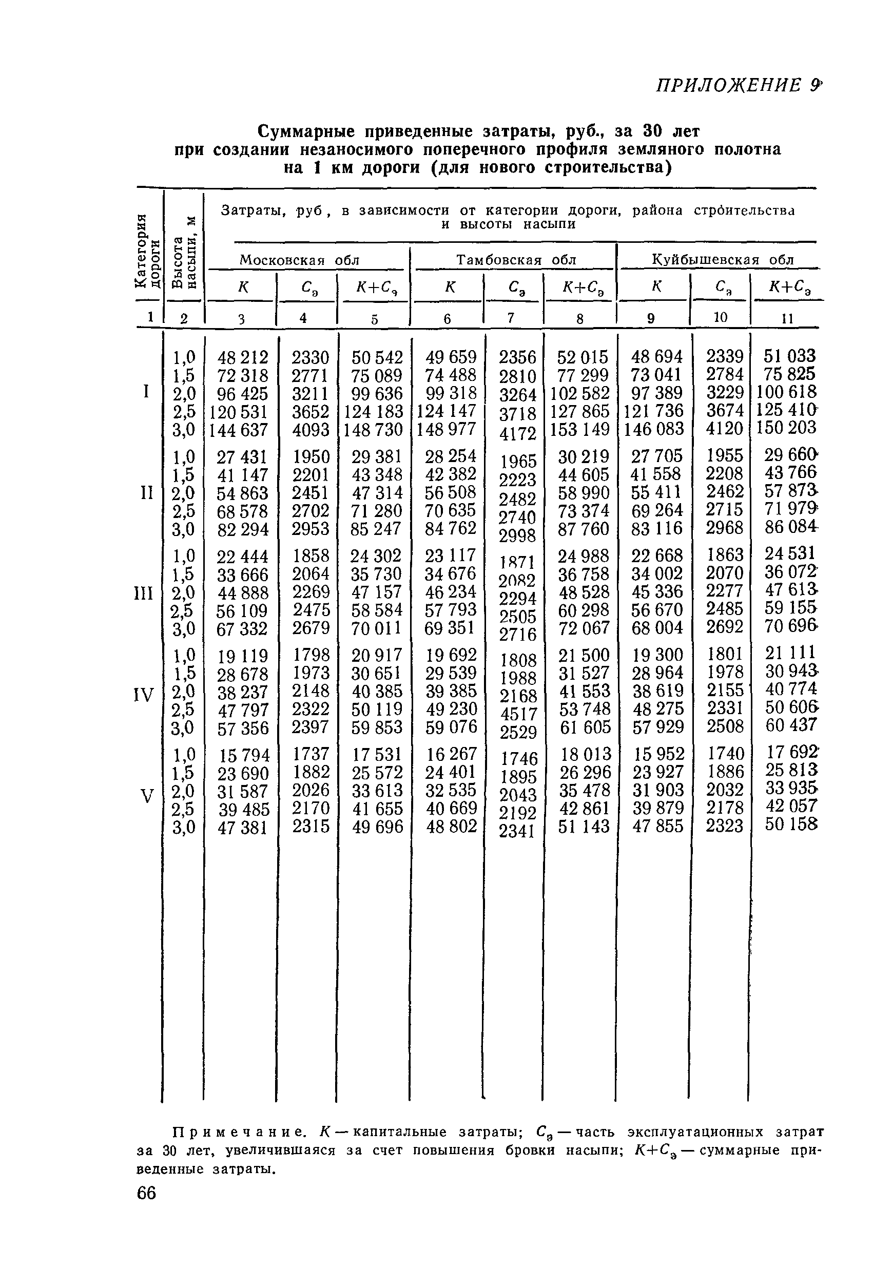 ВСН 33-87