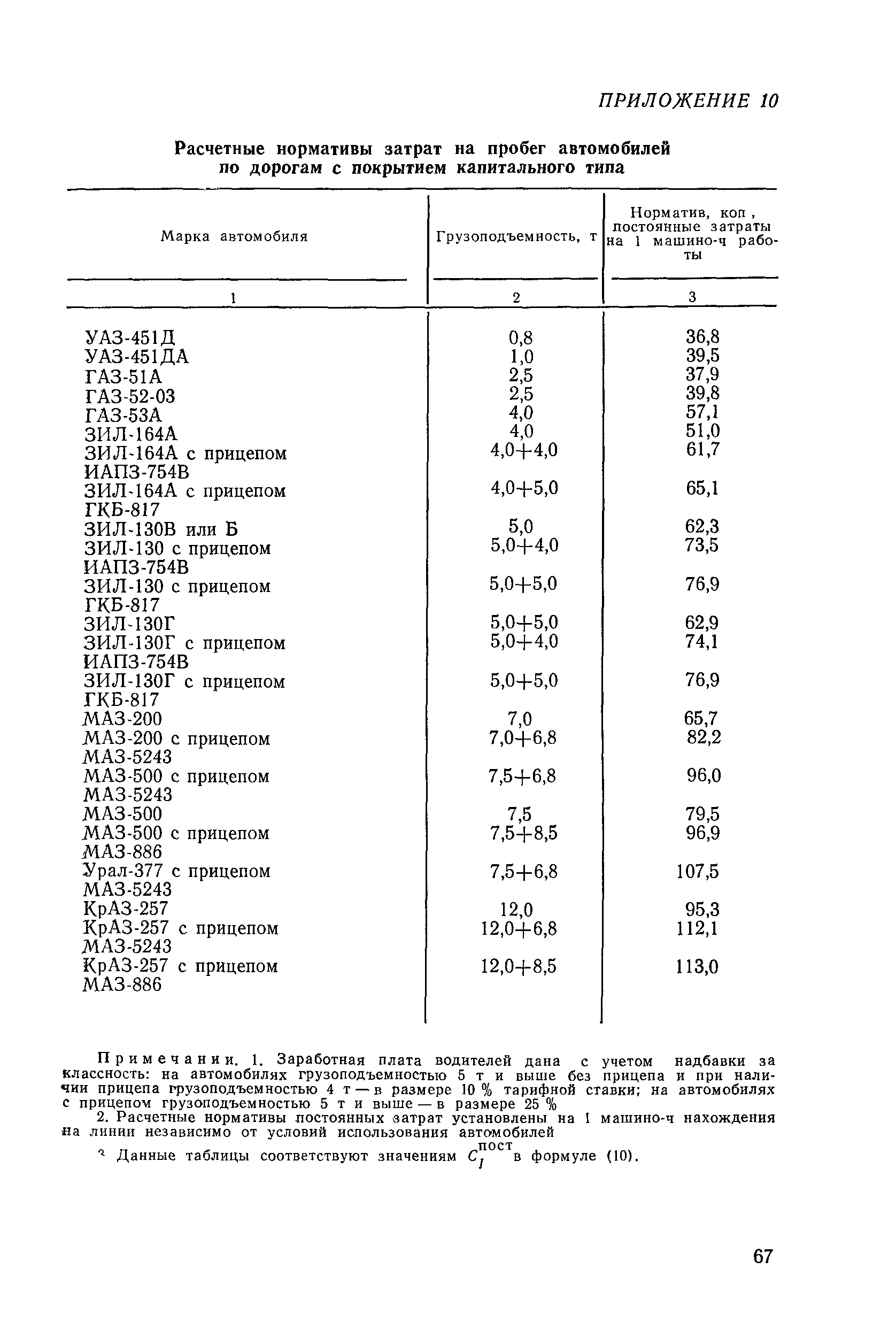 ВСН 33-87