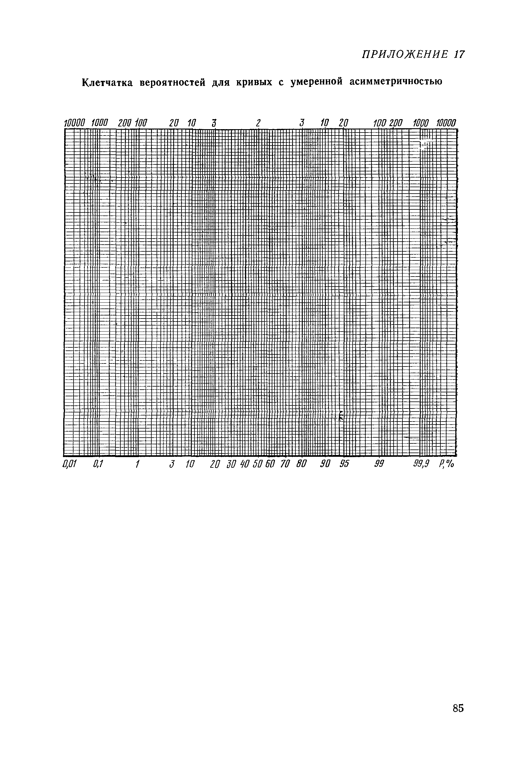 ВСН 33-87