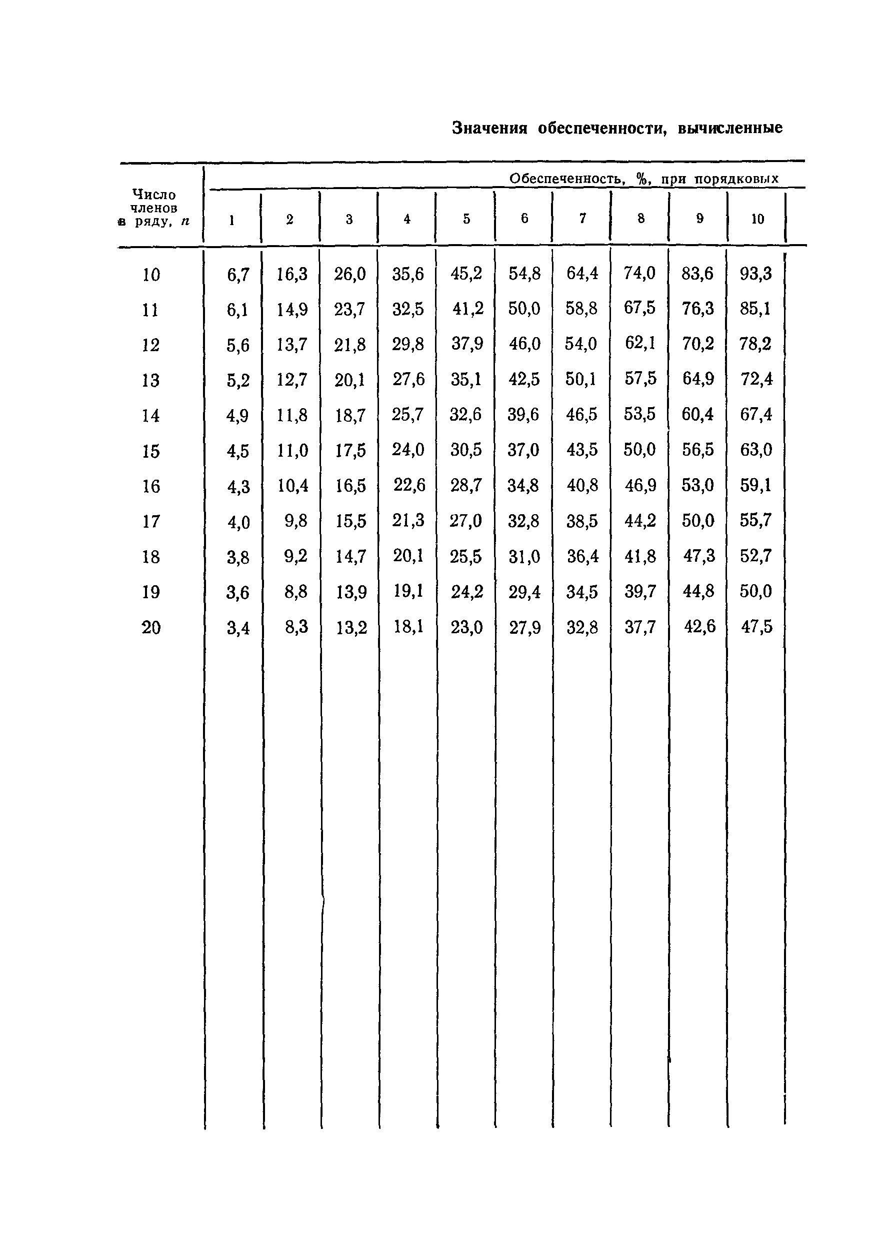 ВСН 33-87