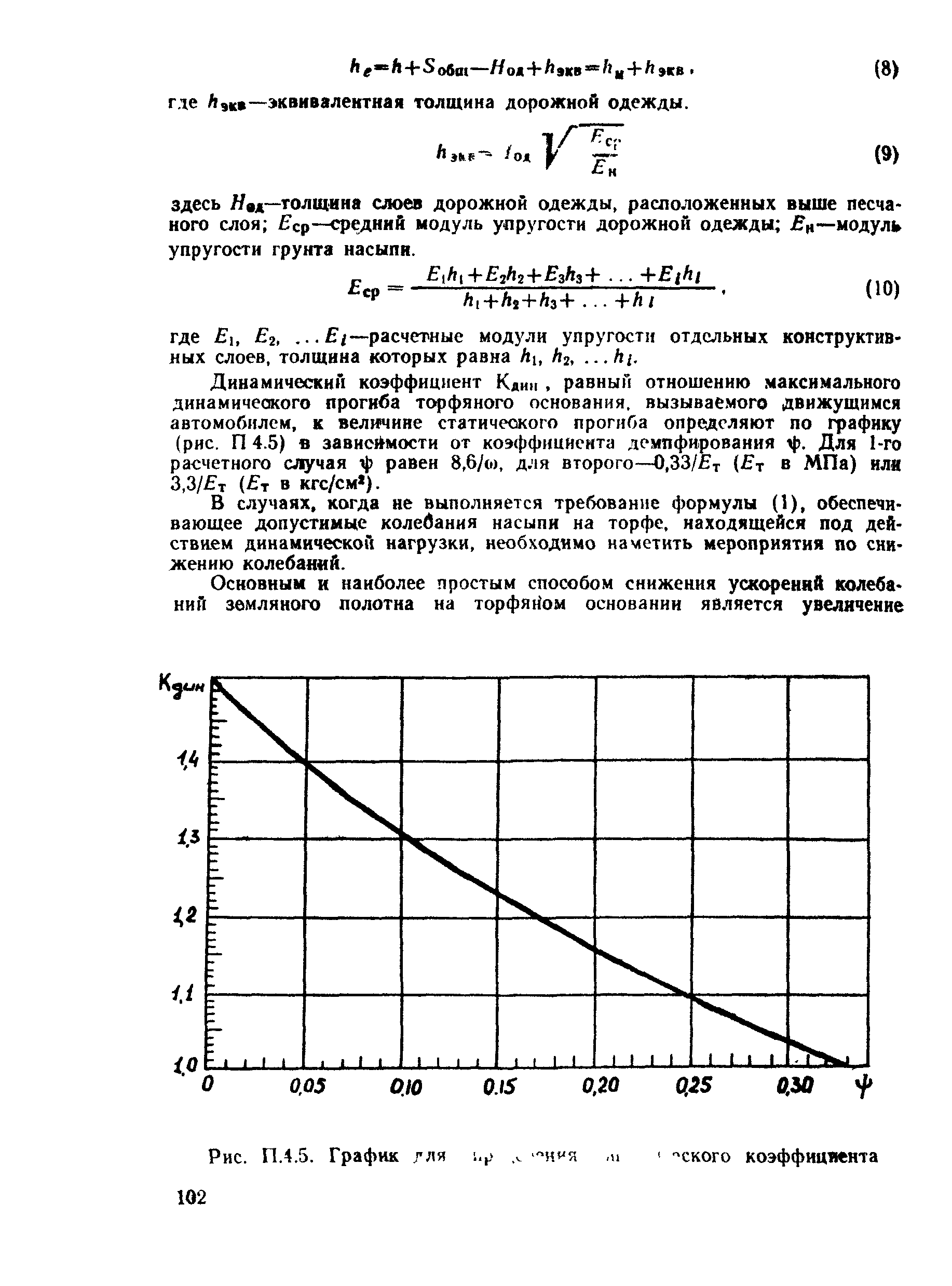 ВСН 26-90