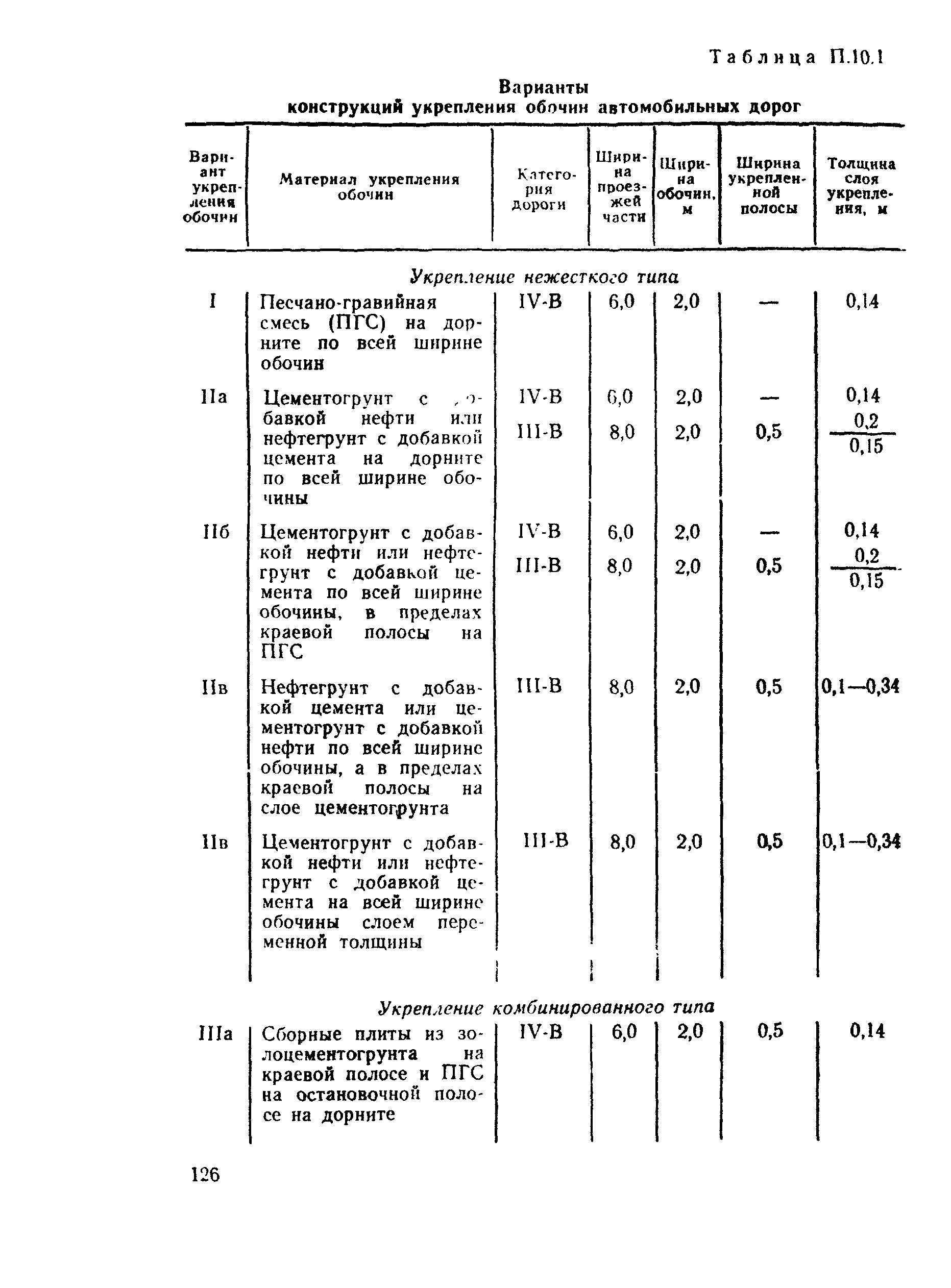 ВСН 26-90