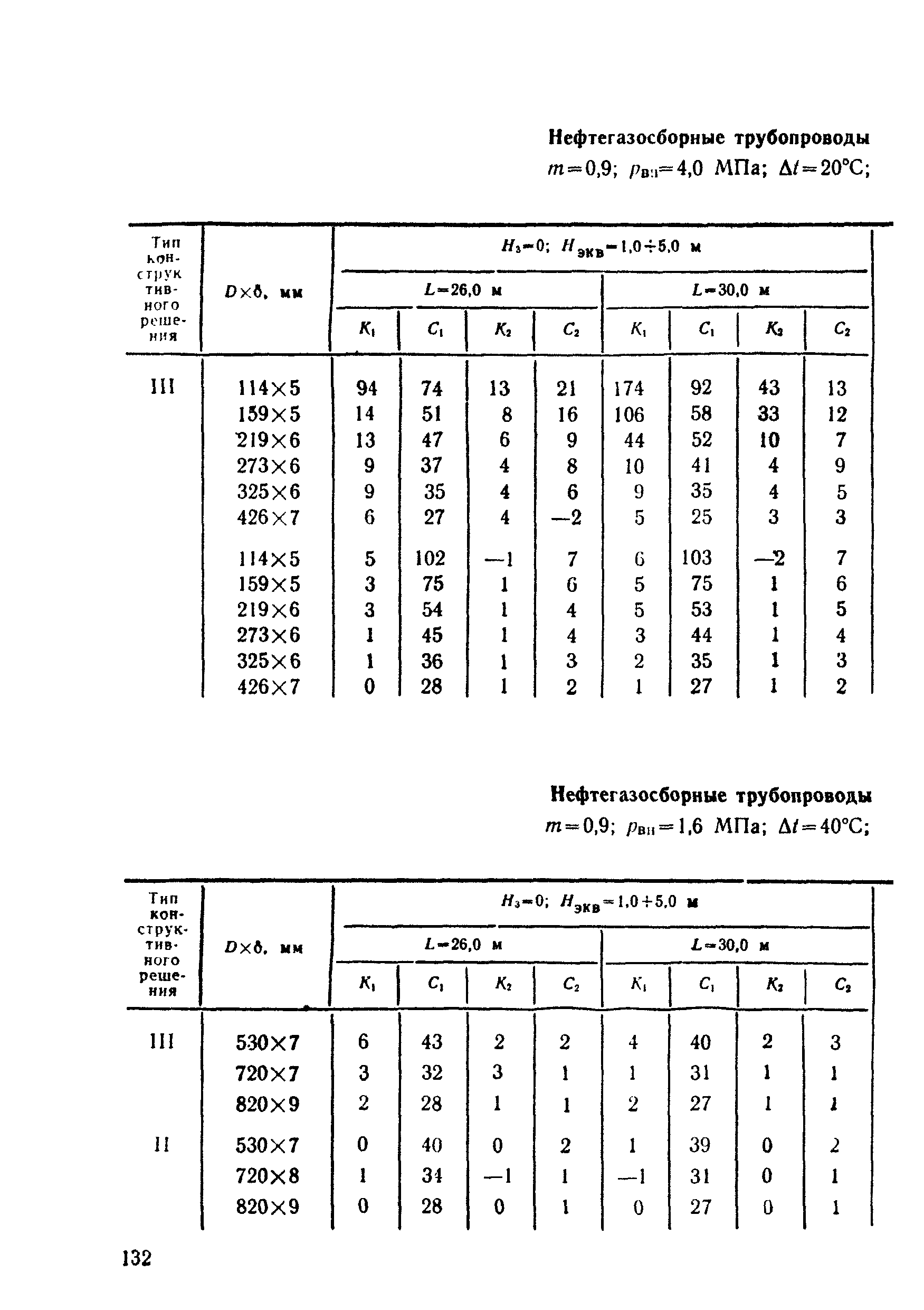 ВСН 26-90