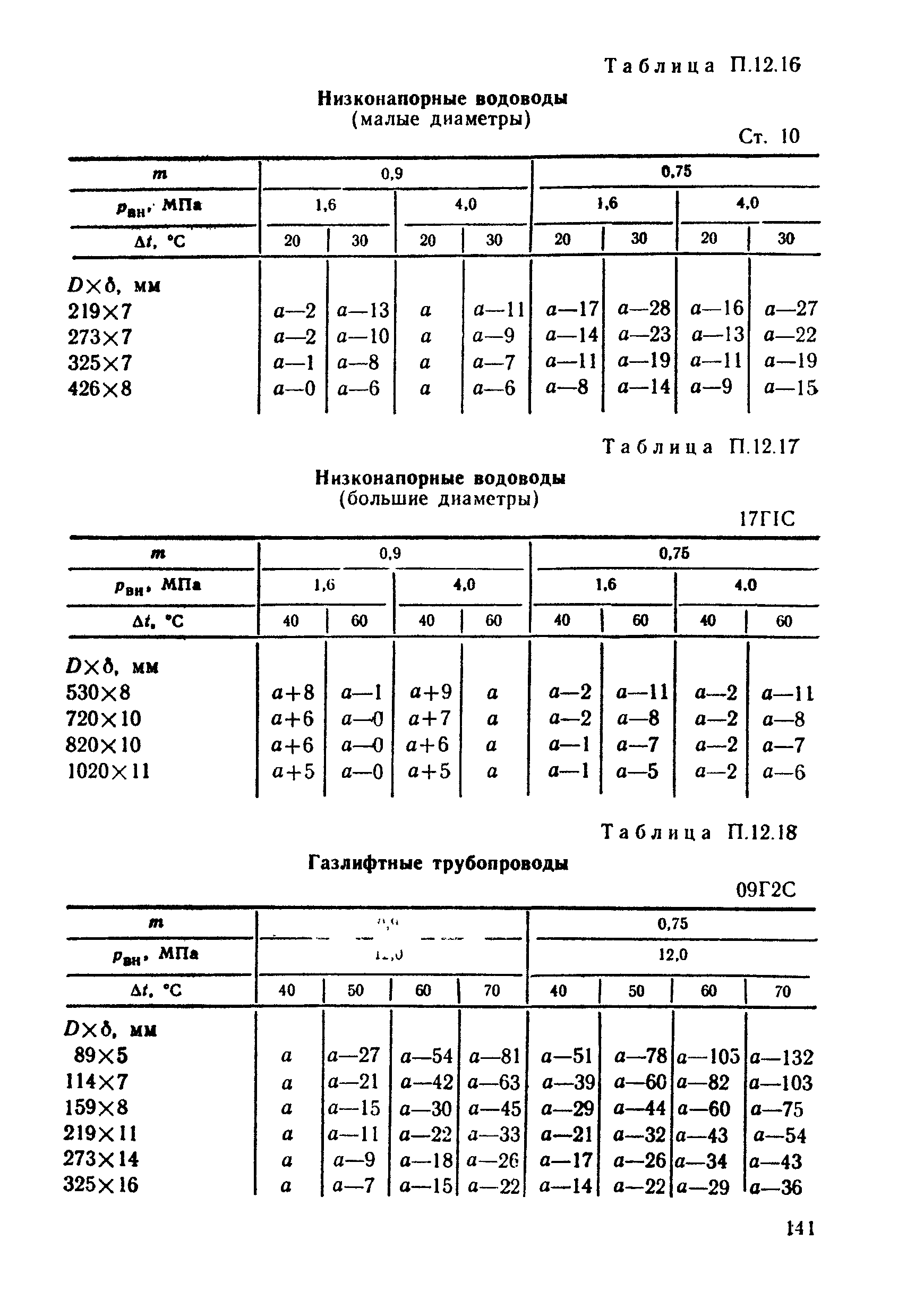 ВСН 26-90